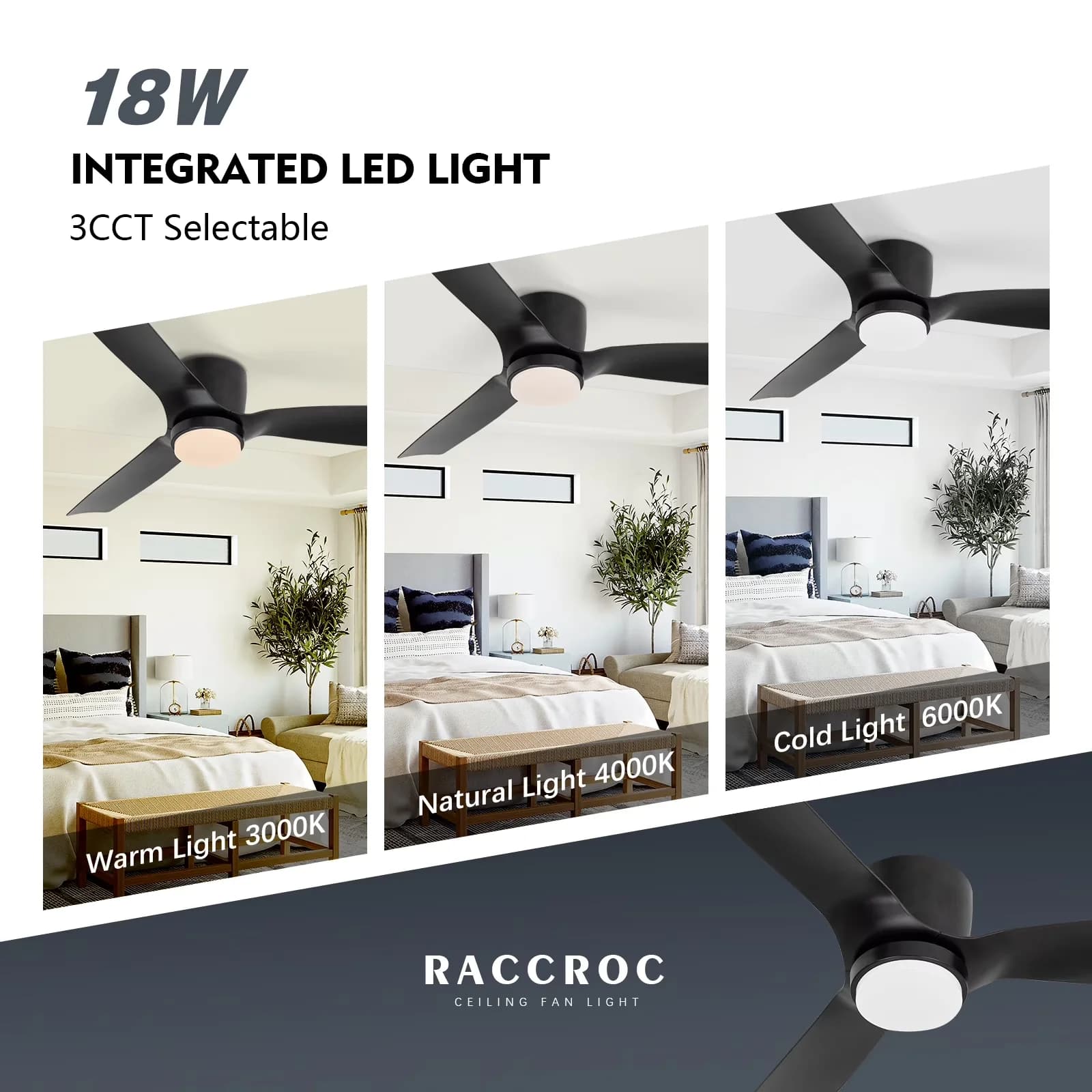 Ceiling Fan Stylish with LED, Remote Controlled, Flush Mount 52 inch Morden Black - Plastics Black Model 091FA7
