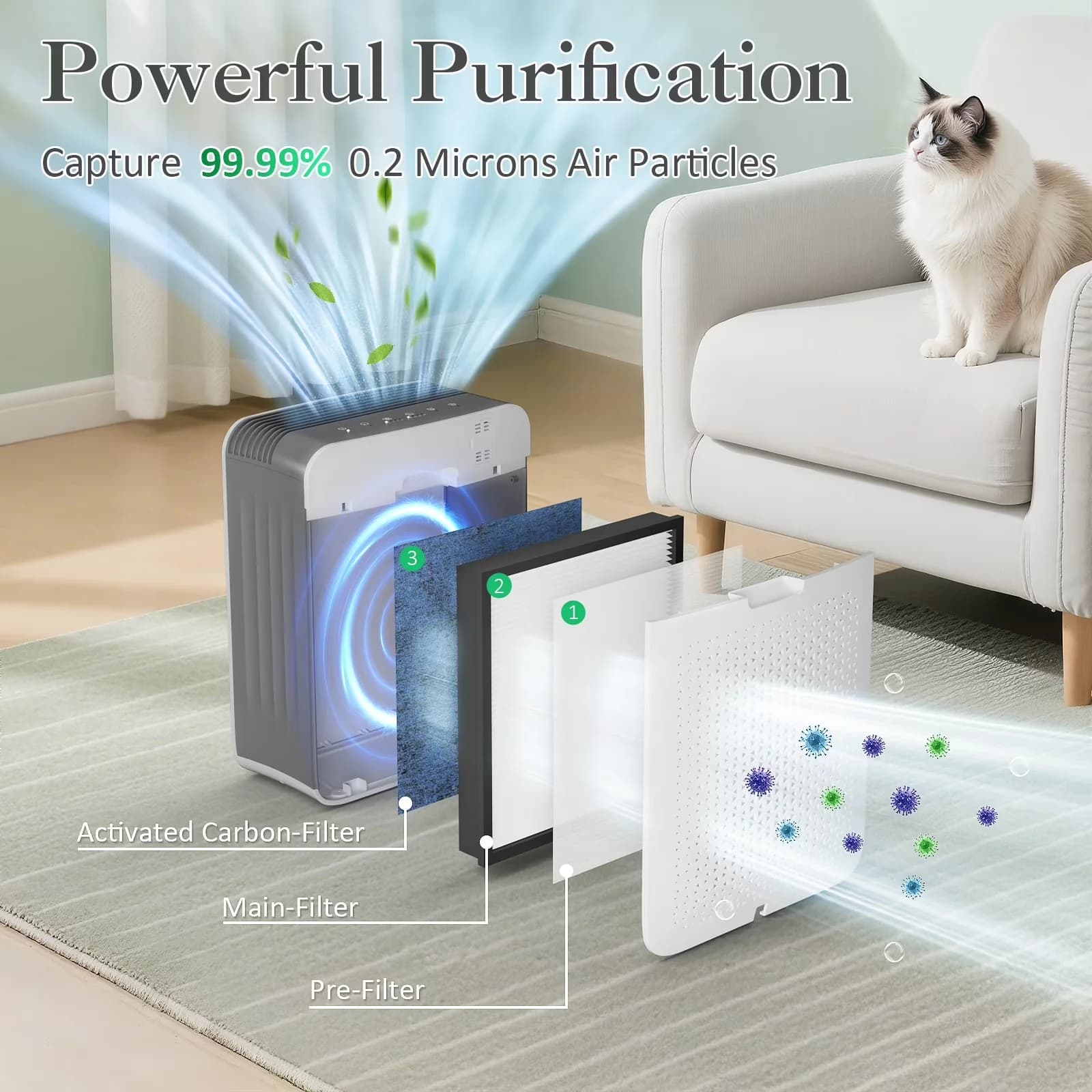 Innovative Air Purifier with Variable Speed, AP-230 H13 True HEPA - White for Large, Rooms Model BE1400