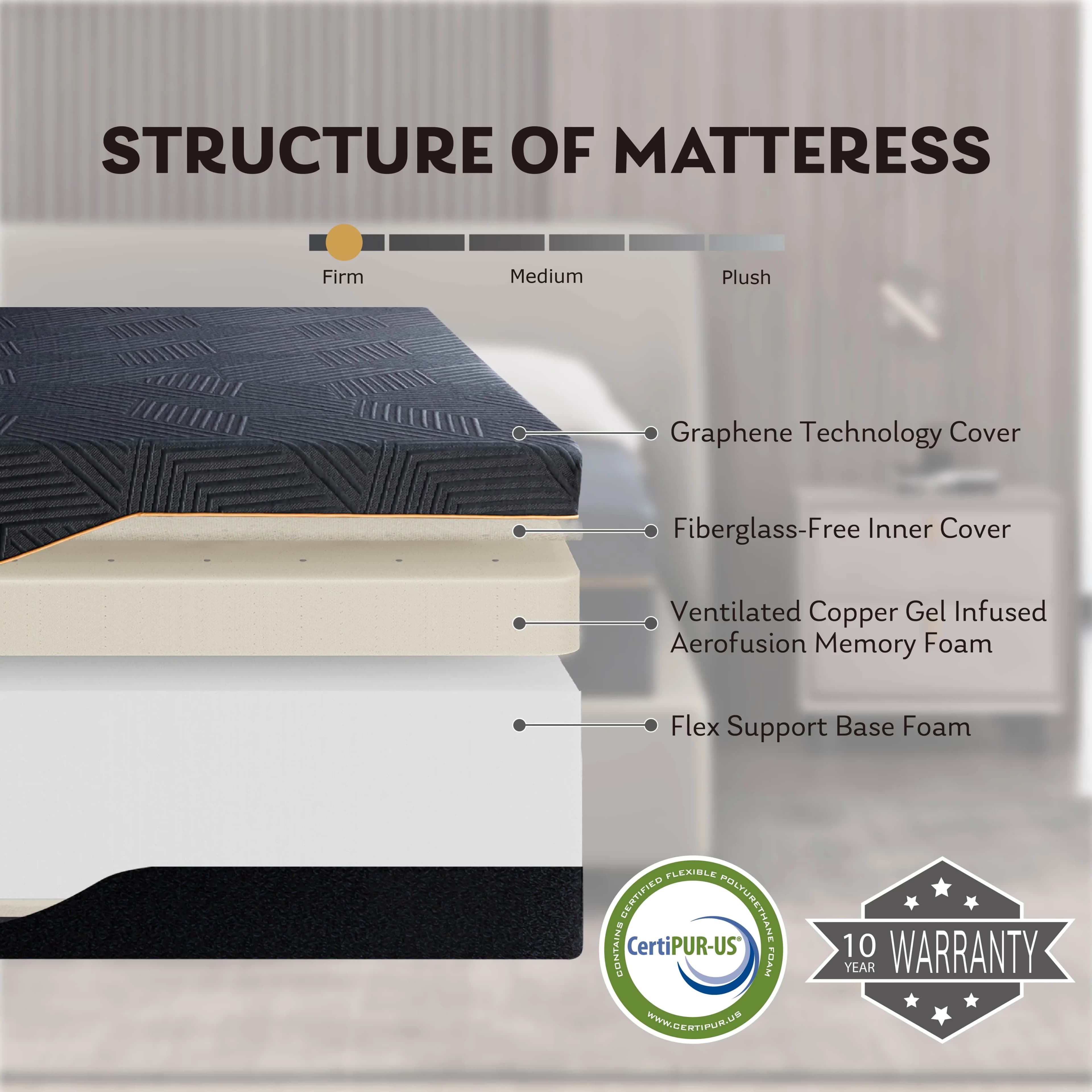Efficient Mattresses Accessory with Removable Cover, Low Motion Transfer - Memory Foam, Cooling Knit Fabric Model 668F75