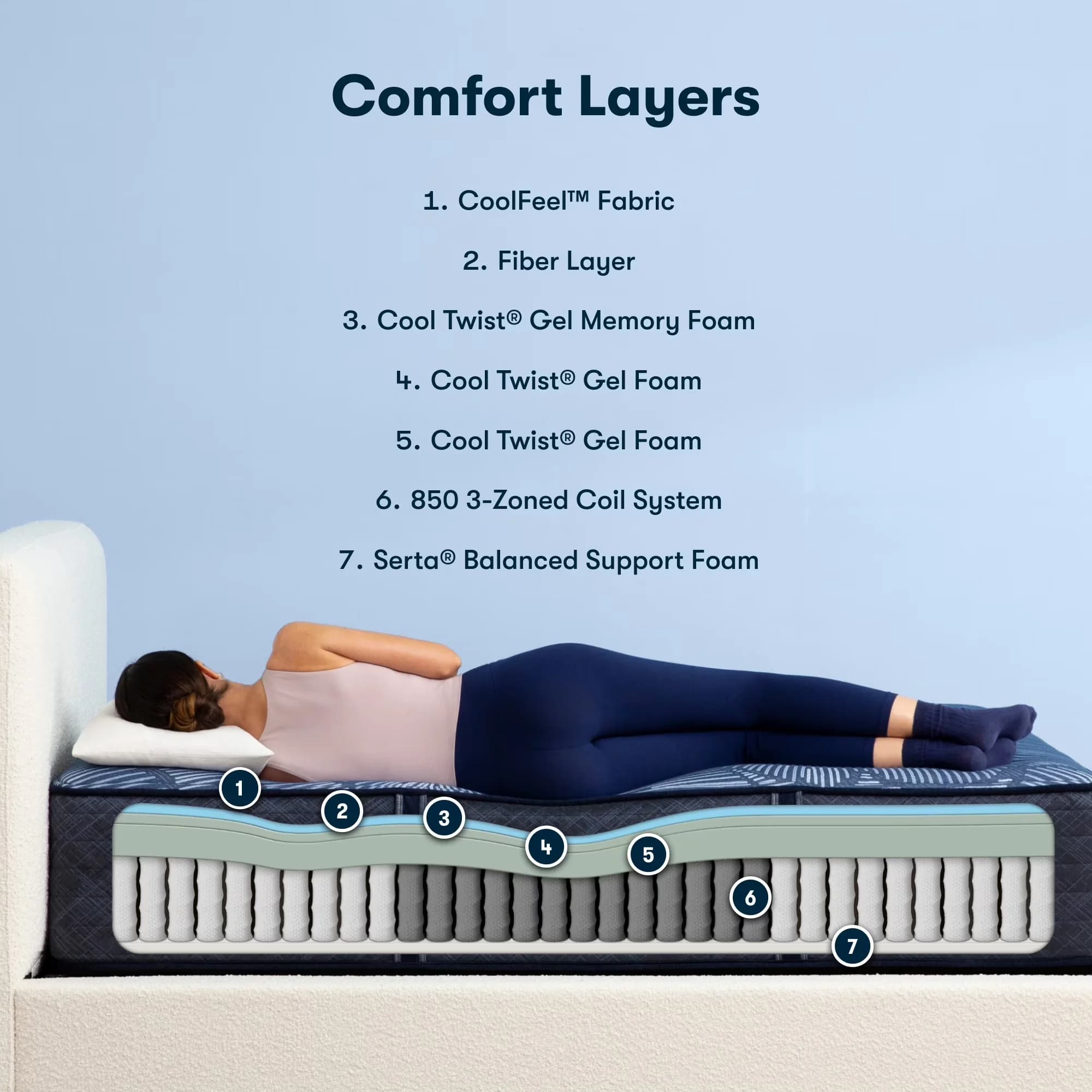 Mattresses Accessory Sleek with Antimicrobial, Cooling Technology, 14" Cal King Mattress - Model 42C5DA