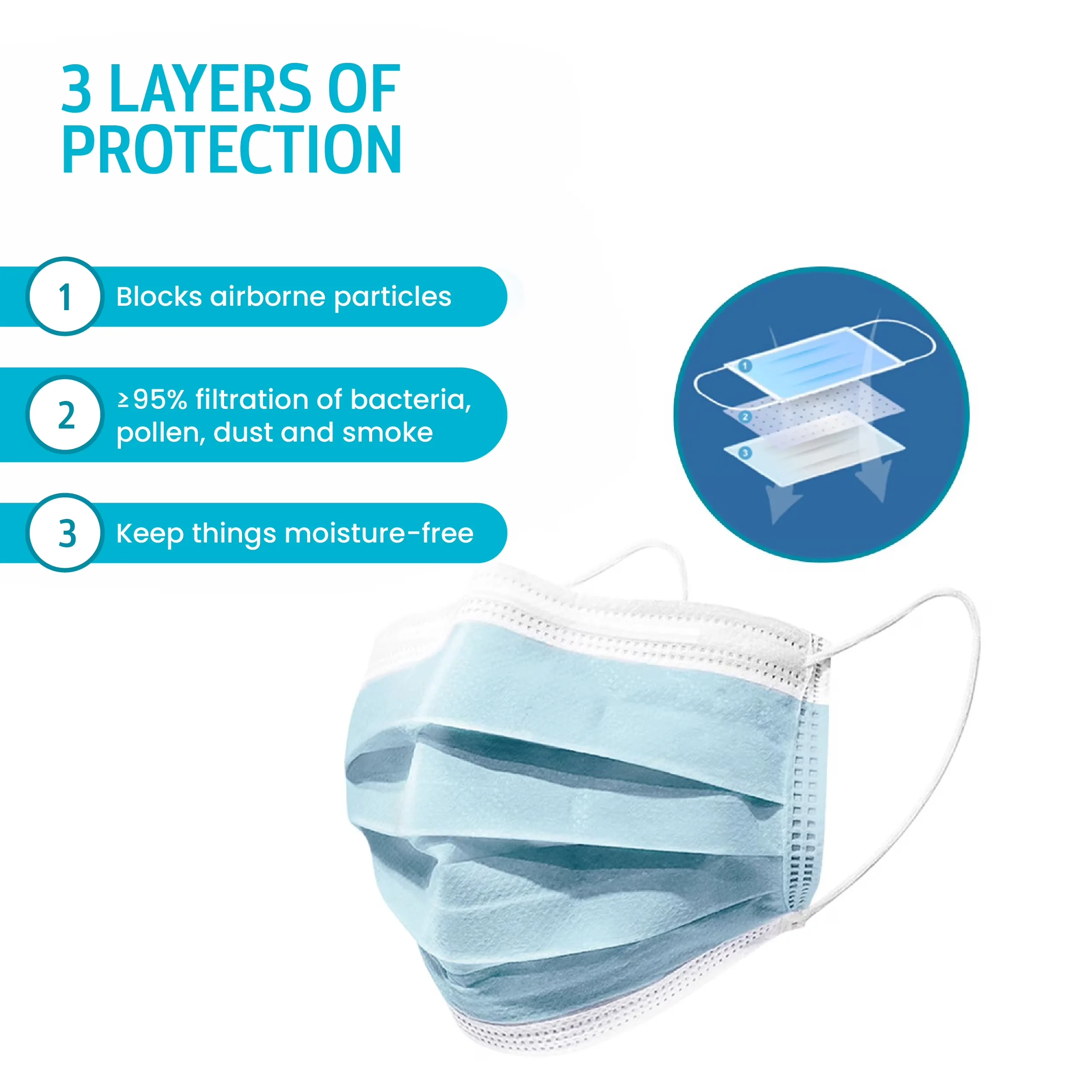 Compact Protective Equipment with Disposable, Face Masks - Non-Woven Blue Model FDEE14