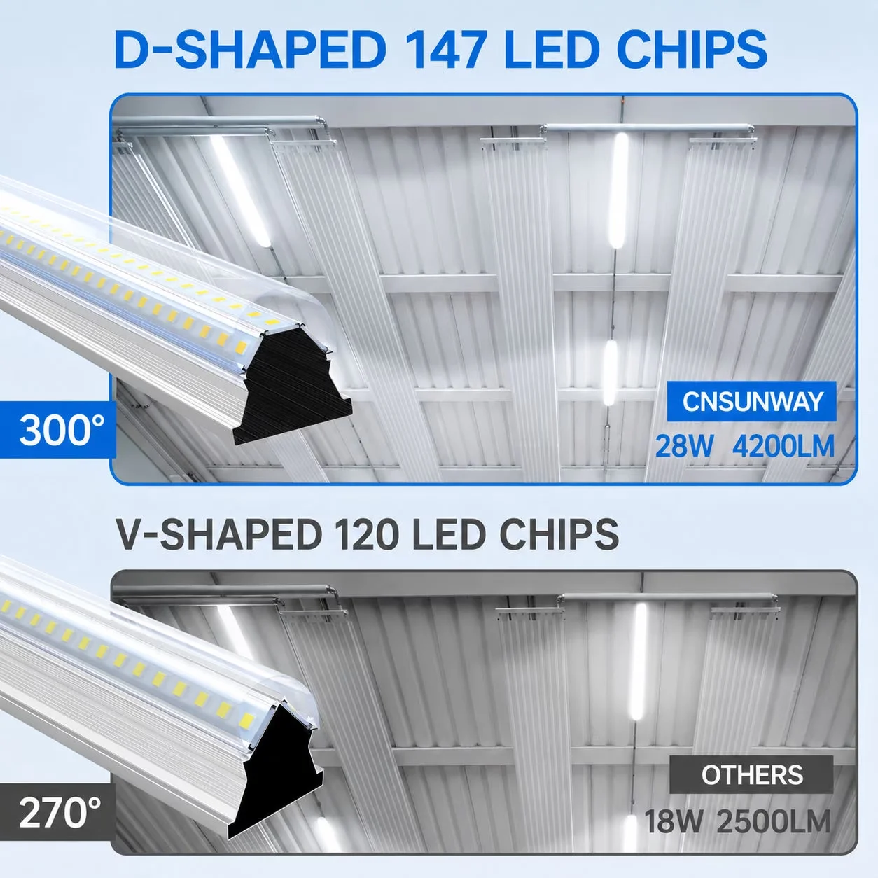 Modern Garage Storage Supply with LED, 28W, Energy Efficient - White 2' Model 85E930