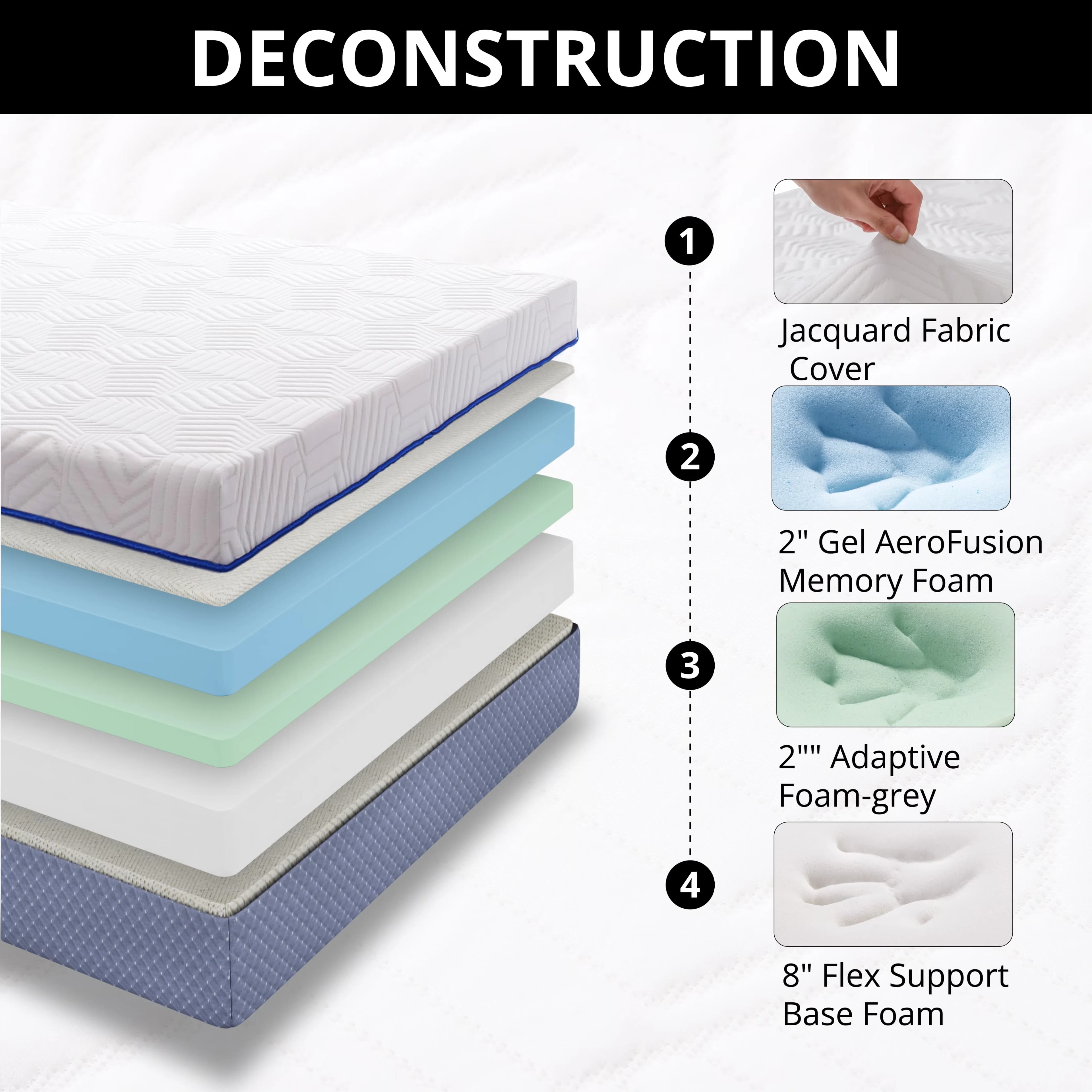 Professional Mattresses Accessory with Mattress-In-A-Box, Cooling Technology - Gel Memory Foam Blue Model E08580