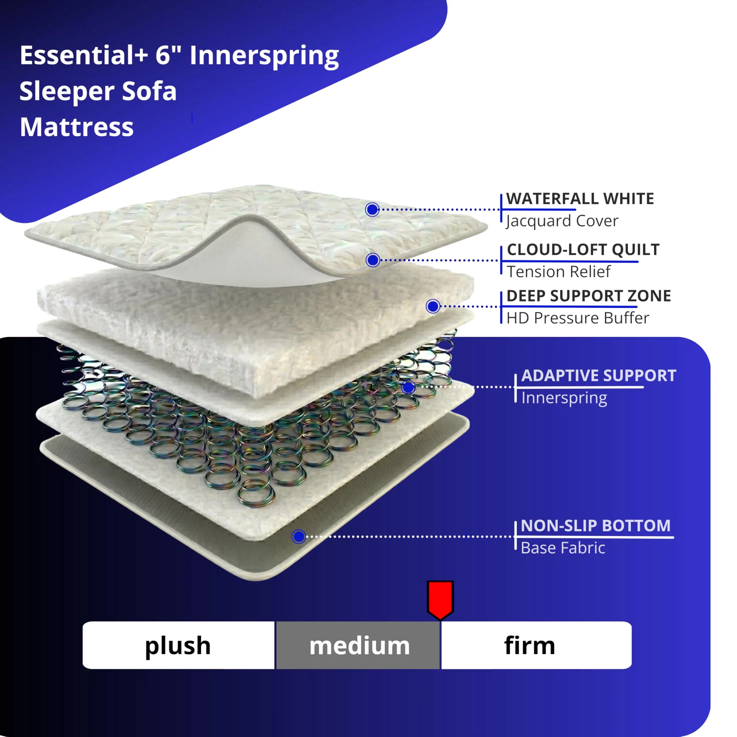 Compact Mattresses Accessory with Breathable Construction, Cooling Technology - White Innerspring Model 901F96