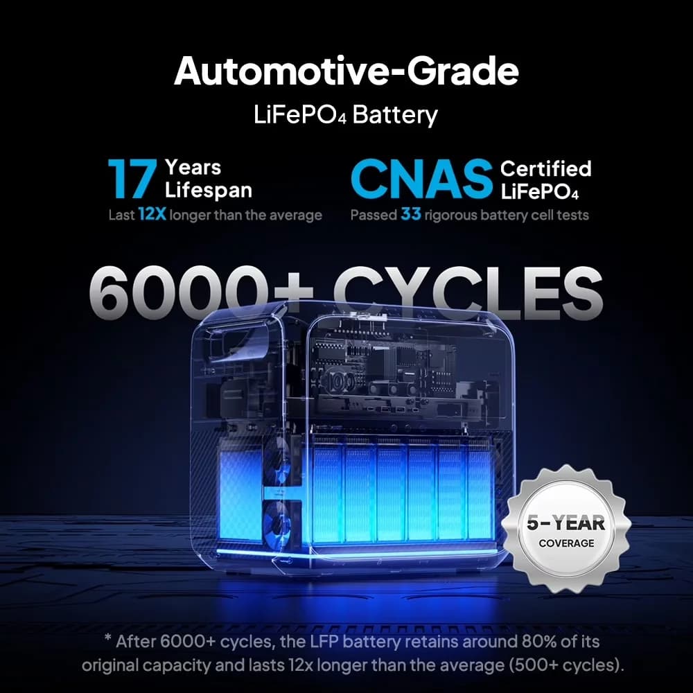 Generator Premium with 2600W, Solar, 2073.6Wh LiFePO4 Battery for Camping - Model 4346F4