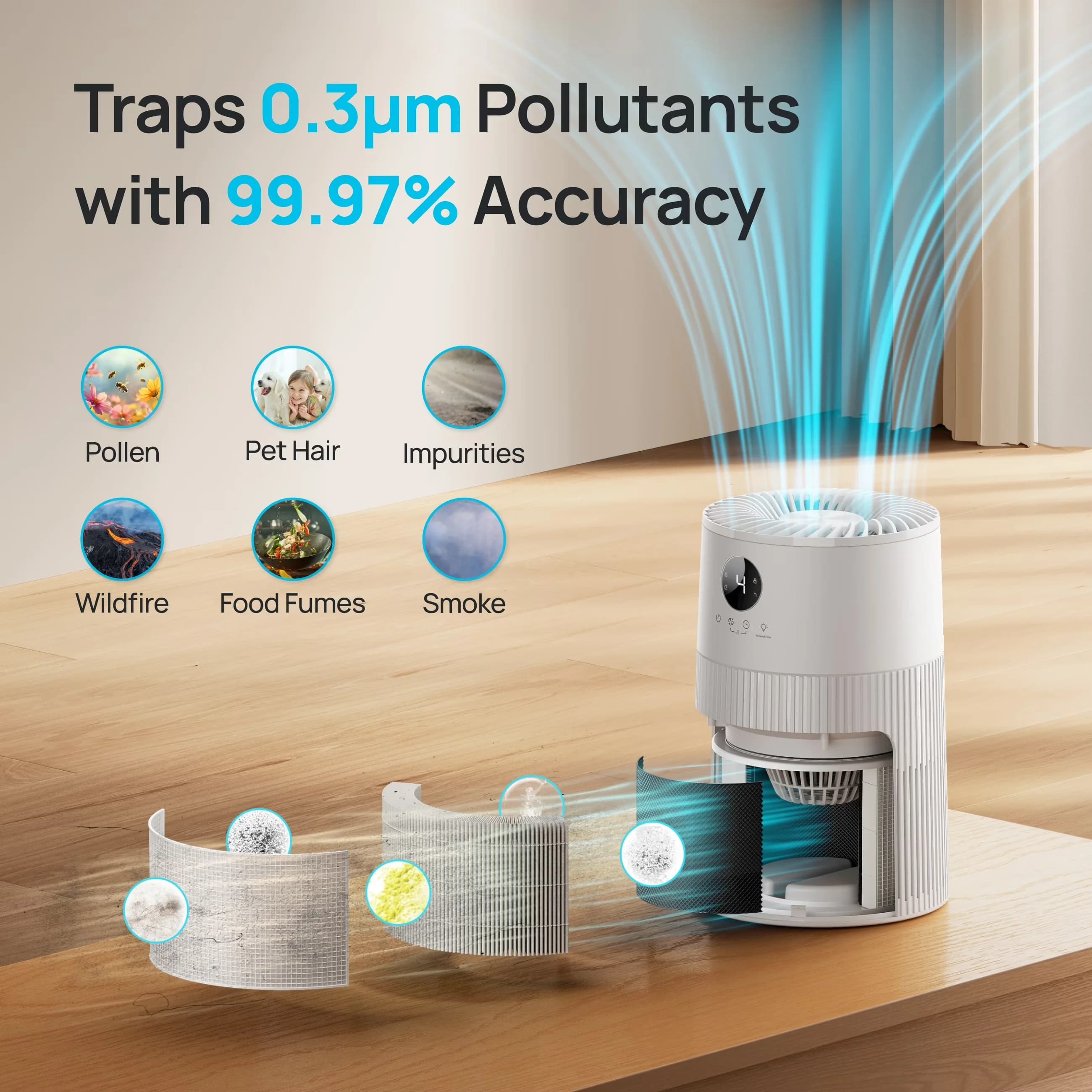 Air Purifier Essential with 18W, Variable Speed - Compact and Portable Model A5DF6E