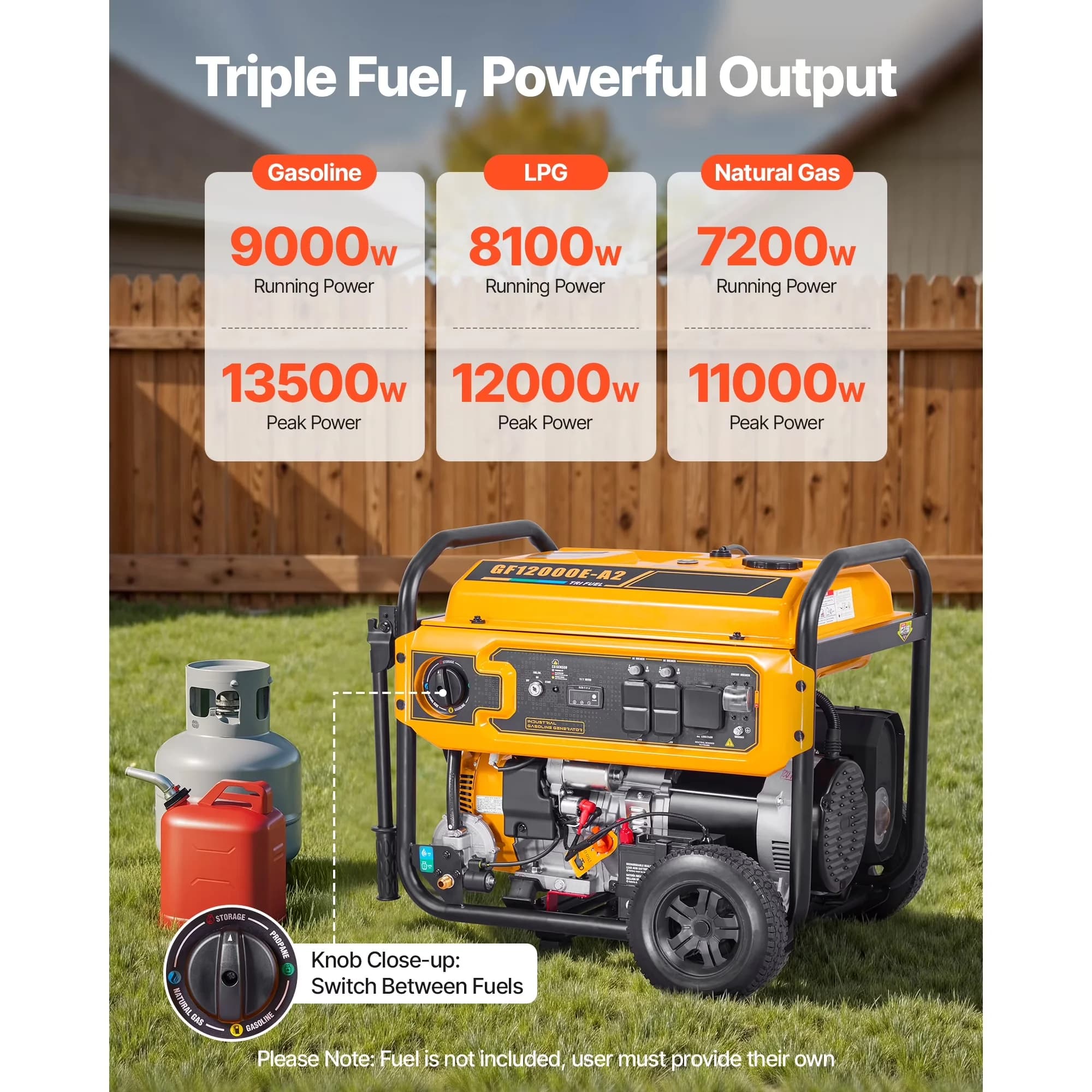 Essential Generator with Overload Protection, Built-In Fuel Gauge, Portable Tri-Fuel - Model 3C3520