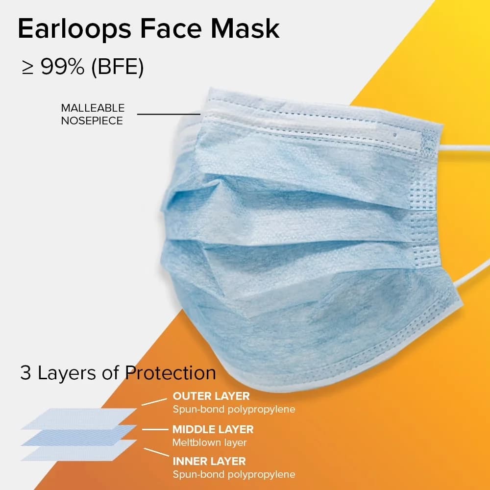 Sleek Protective Equipment with Breathable, Unisize (Box of 50), 3 Ply Face Masks - Nonwoven Blue Model C6145F