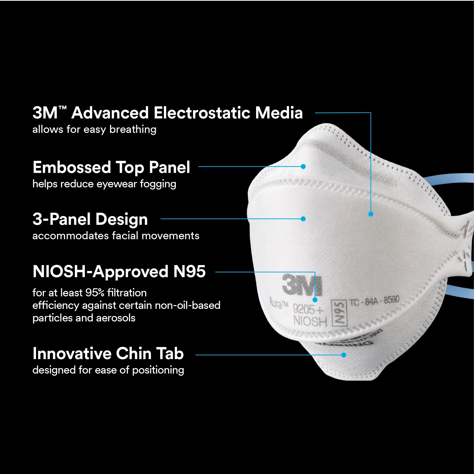 Protective Equipment Efficient with Disposable, Folds Flat, N95 - Polypropylene White Model 9ED41D
