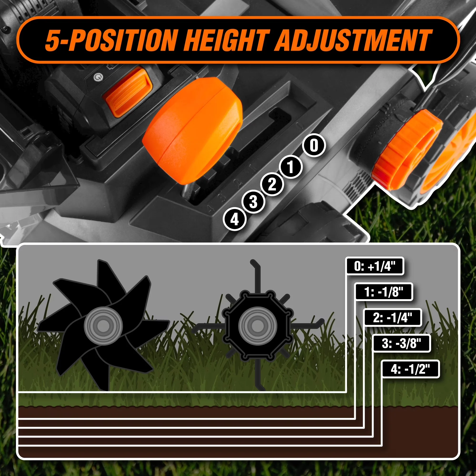 Push Mower Essential with Battery, 20V - Black - Commercial Quality Model B333CB