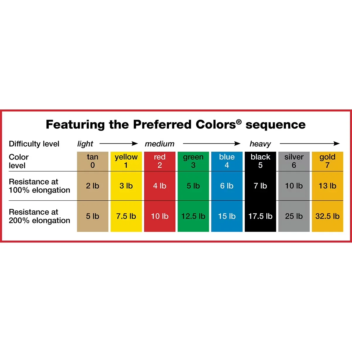 Efficient Home Gym Accessory with hand, foot and finger loops - Multicolor Pvc (Polyvinyl Chloride), Rubber Model 6C84E7