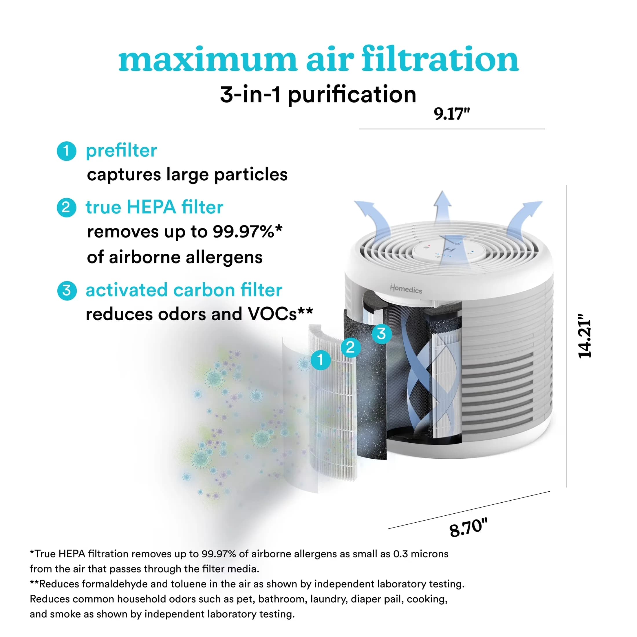 Essential Air Purifier with Filter Change Indicator, Variable Speed, CADR: 76 Pollen, 68 Dust, 60 Smoke CFM - Model 05E949