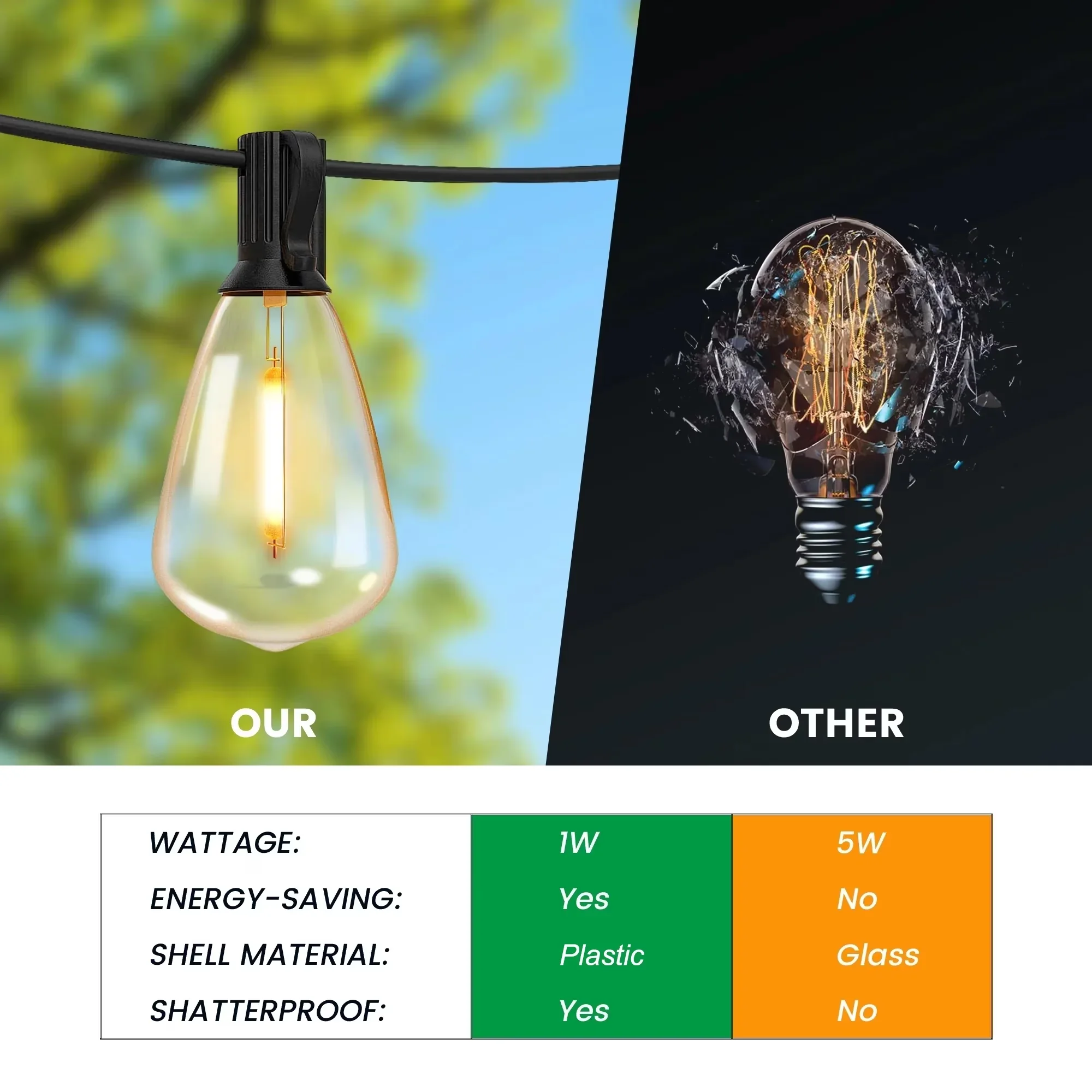 Led Lighting Efficient with LED, Modern, Waterproof - White 120FT - Essential Collection Model 9A08FA