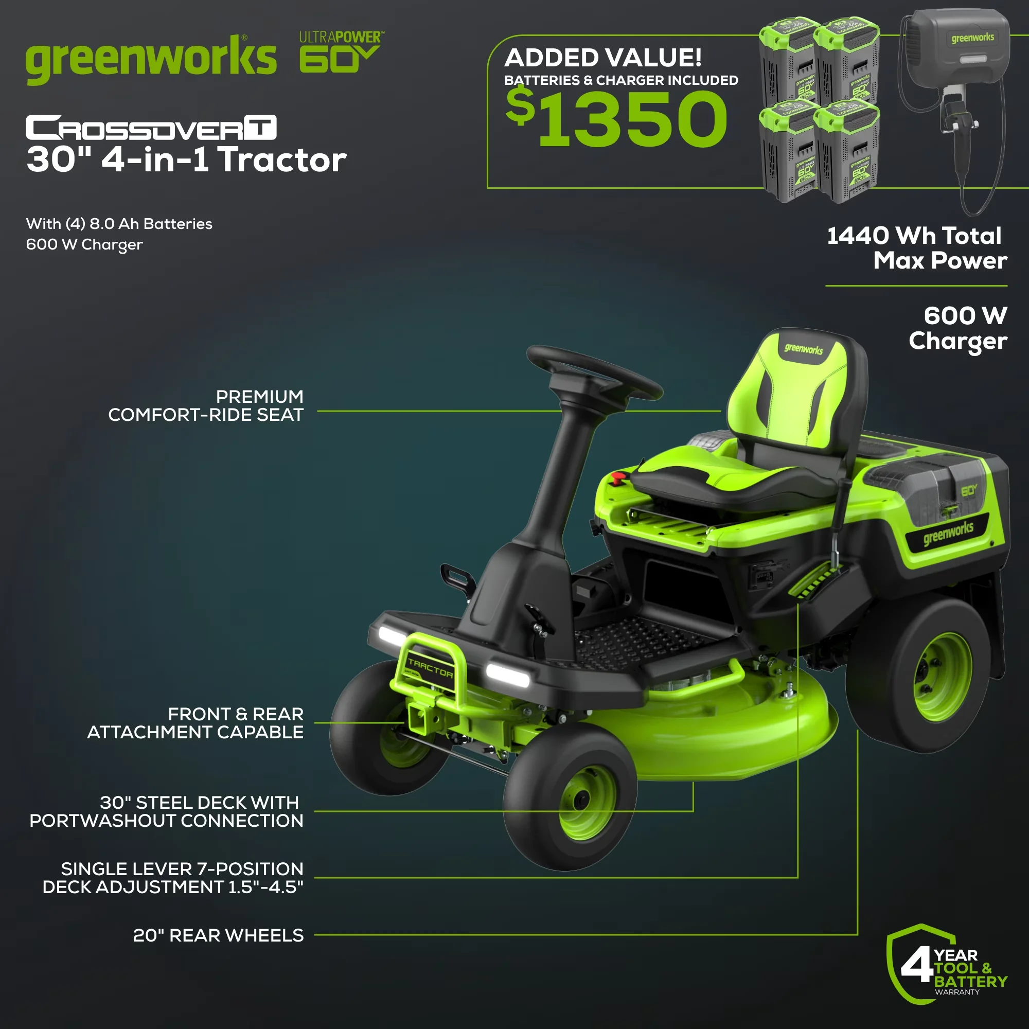 Modern Riding Lawn Mower with Battery, 600W, 60V 30" CrossoverT Tractor + (2) 8.0 Ah - Model 14C506