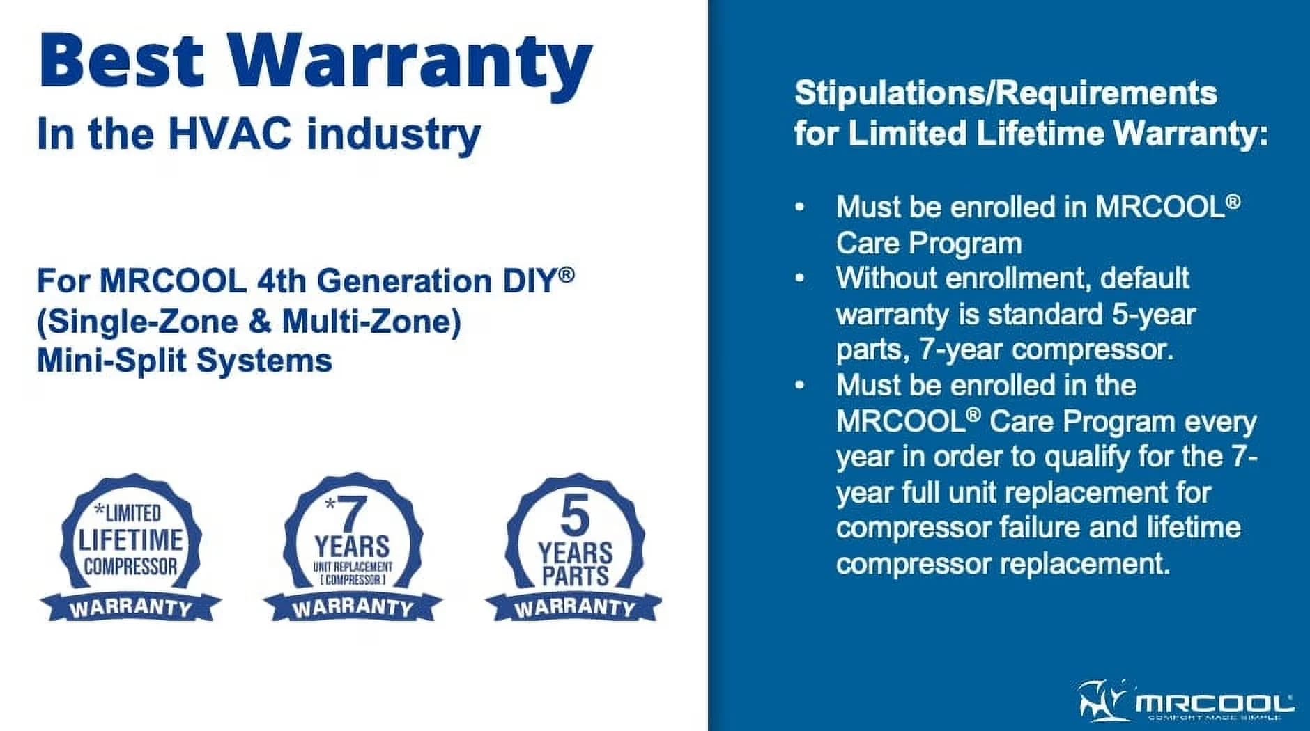 Premium Air Conditioner with Variable Speed, 25 foot line set, Up to 22 SEER - Model 0849FB