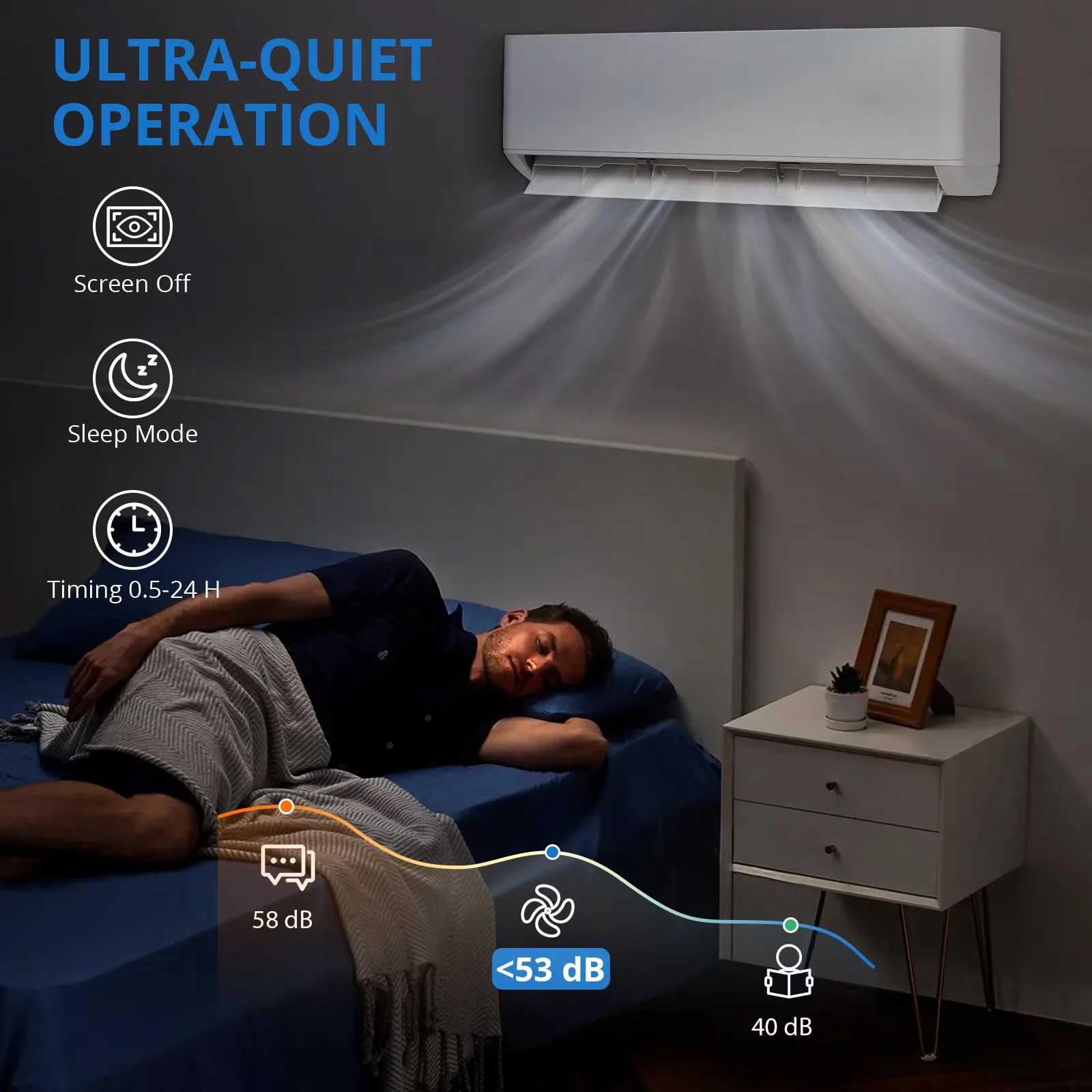 Reliable Air Conditioner with 18000 BTU, 208V, Mini Split AC/Heating System - White Model 29709B