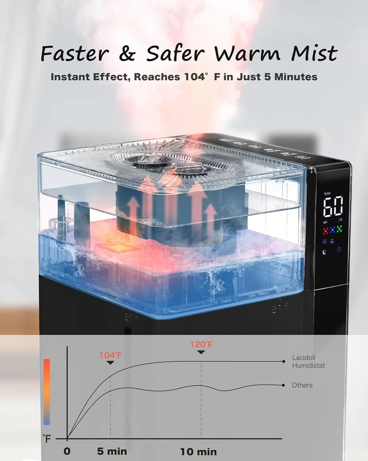 Humidifier Quality with 5.3Gal/20L Whole House Humidifiers, Warm and Cool Mist Large Room - Model AE03CB