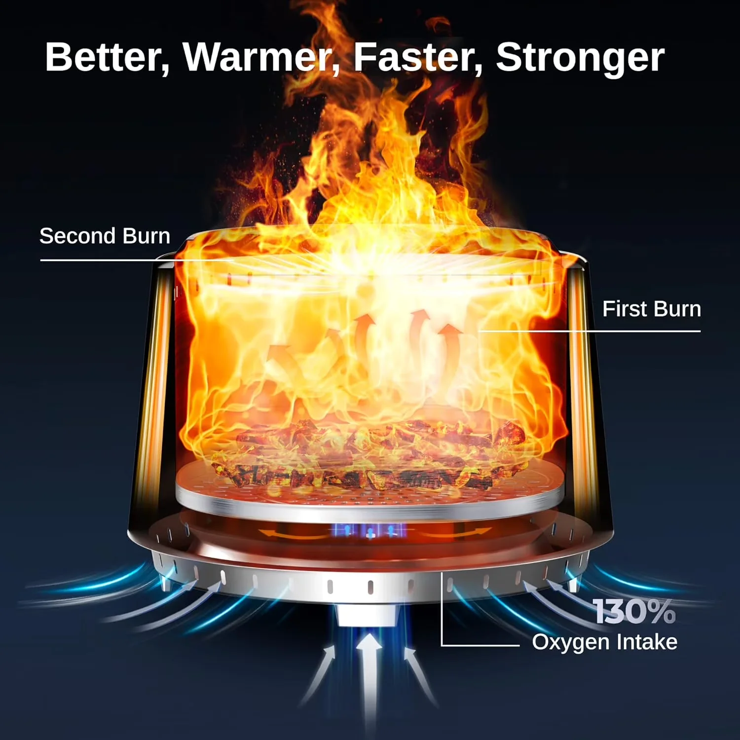 Outdoor Heating Essential with Smokeless - Stainless Steel Black - Ergonomic Design Model 9BAFD3