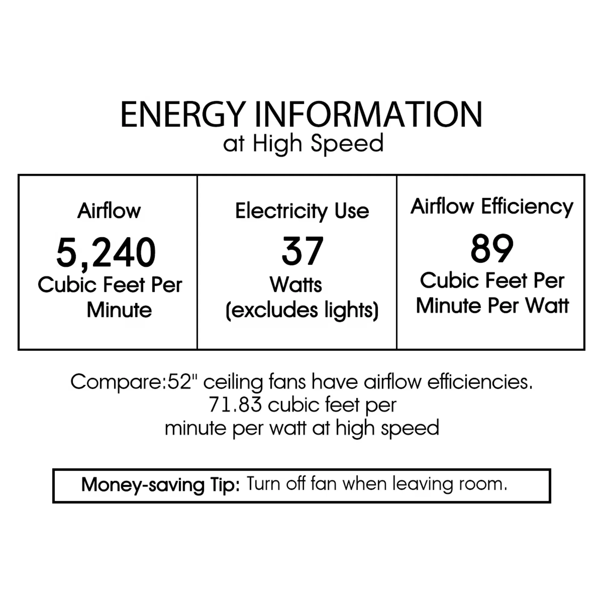 Efficient Ceiling Fan with Incandescent, Transitional, Remote Controlled - Polystyrene Bronze Model 0CD135