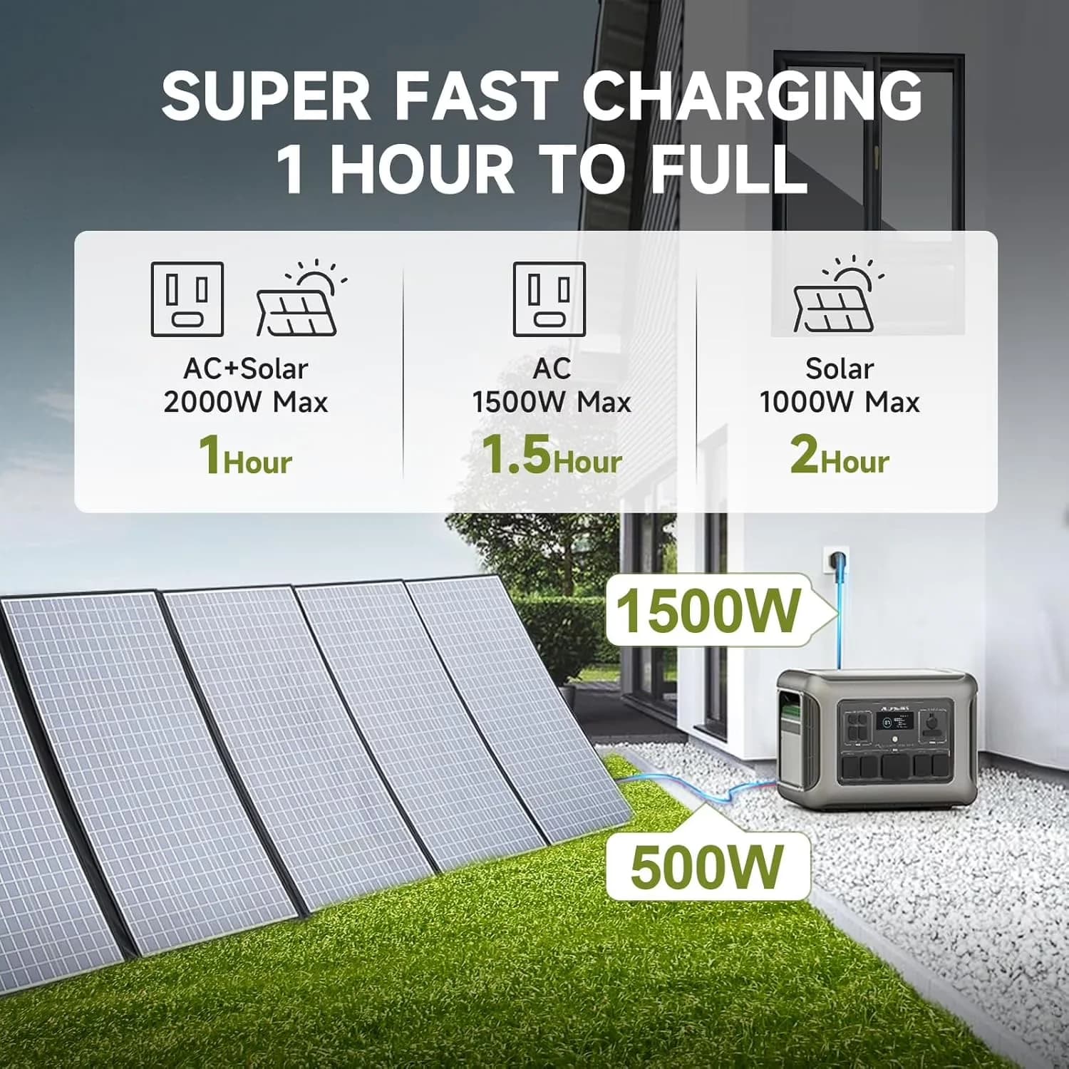 Generator Quality with 200W, Digital Display - Black for Camping, Home Model ED8985