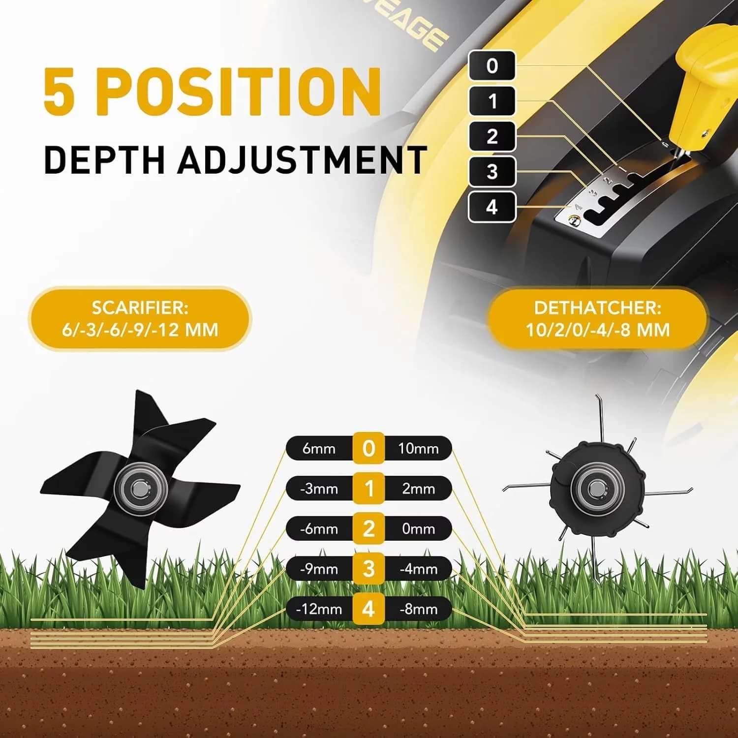 Premium Push Mower with Adjustable Cutting Height, Foldable Handle & 55L Collection Bag - Yellow Model E0B054