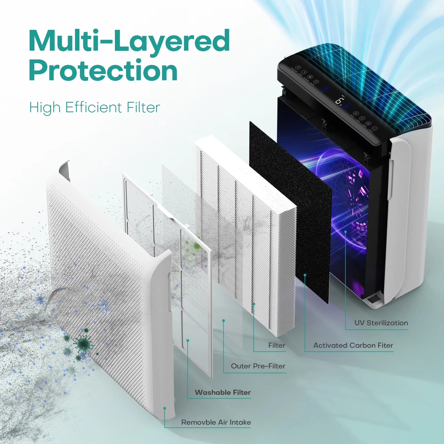 Essential Air Purifier with 【Removes 99.97% of Airborne Particles】, 【Replacement Filters】 for Home, Large - Model 7F96F7