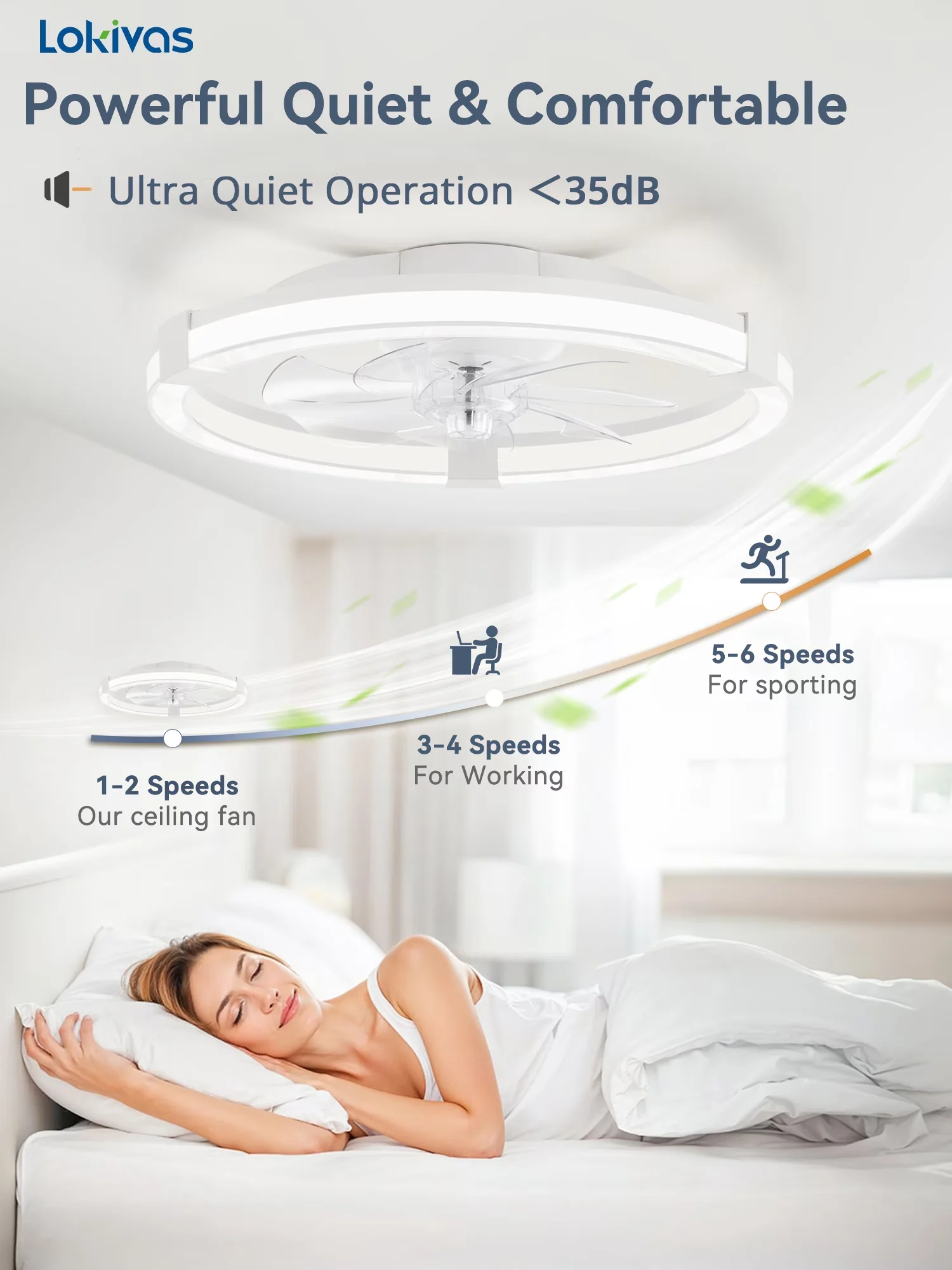 Classic Ceiling Fan with LED, Modern, Remote Controlled - White for Living Room, Bedroom Model 3F51AB