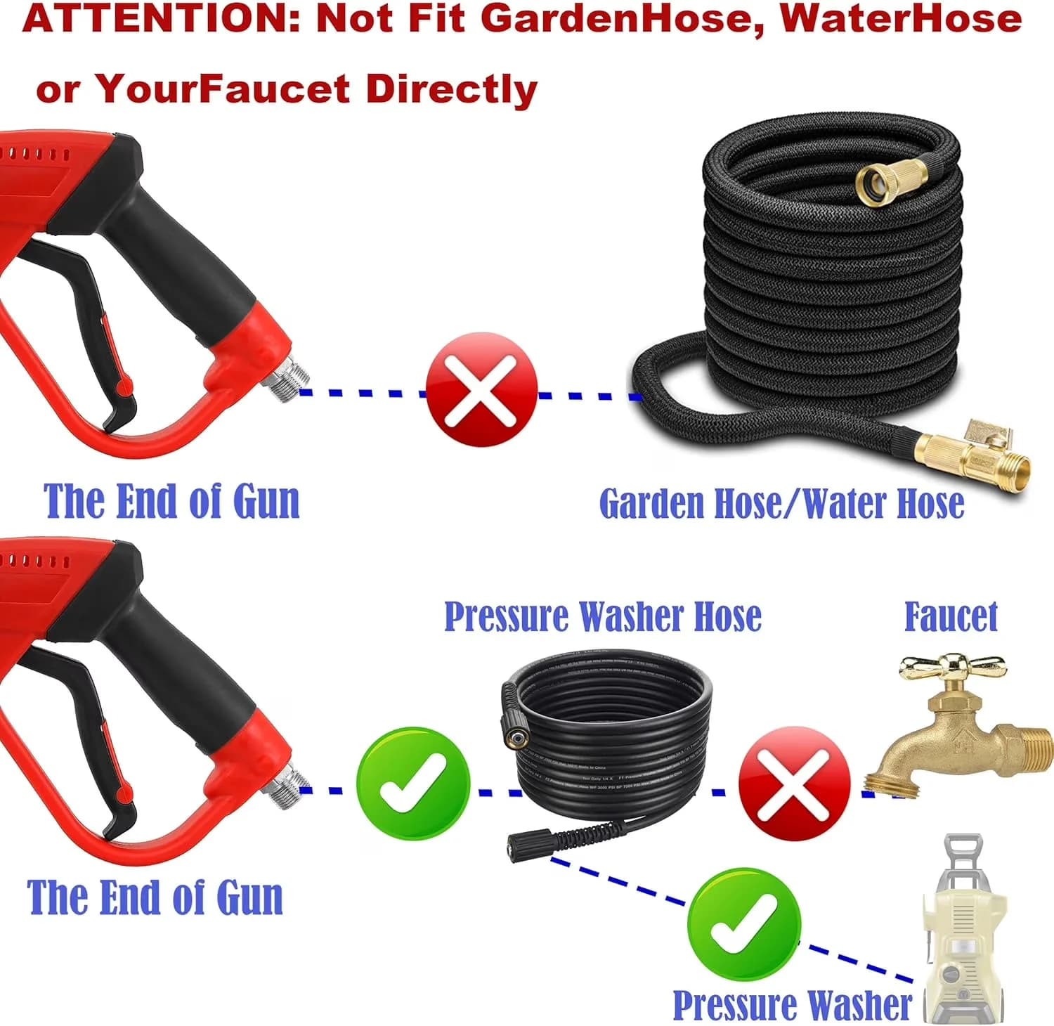 Sleek Pressure Washer with 5 Nozzle Tips, 40 Inch Extension Wand, 5000 PSI Power Spray Gun - Model 782E8E