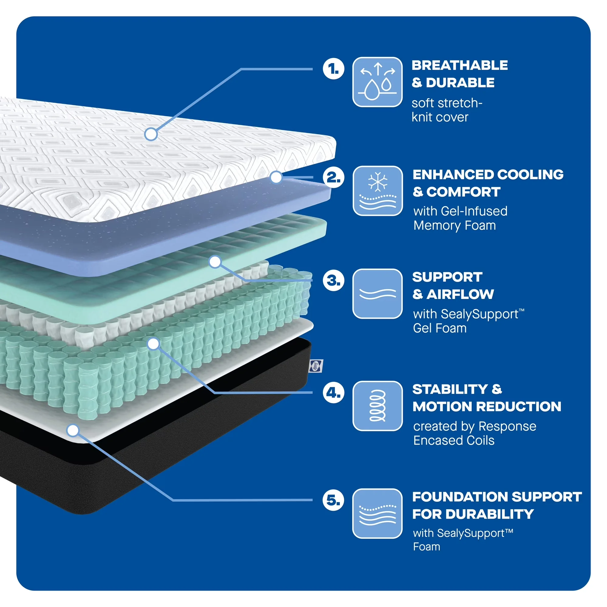 Durable Mattresses Accessory with Mattress-In-A-Box, Adult - Gel Memory Foam Model B6B0B5