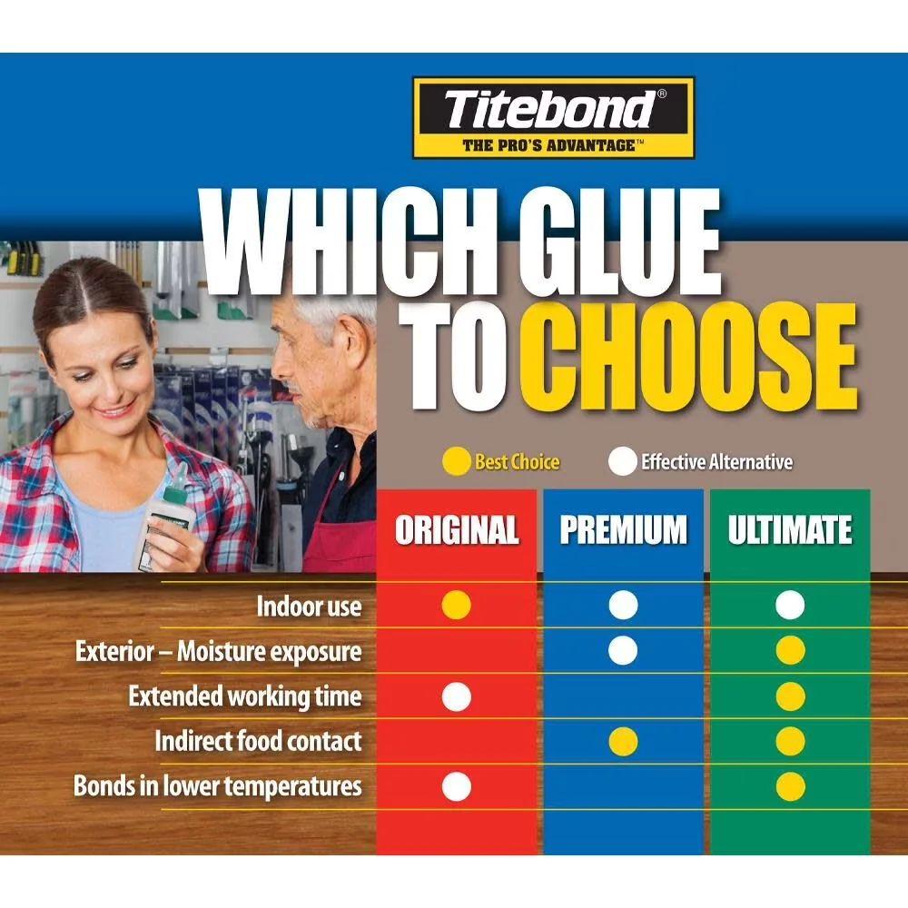 Essential Adhesives Glues In Paint Supplies Tool with 8 Oz Ultimate Iii Wood Glue, Passes ANSI/HPVA Type I water-resistance - Brown 8... Model 0F0DD9