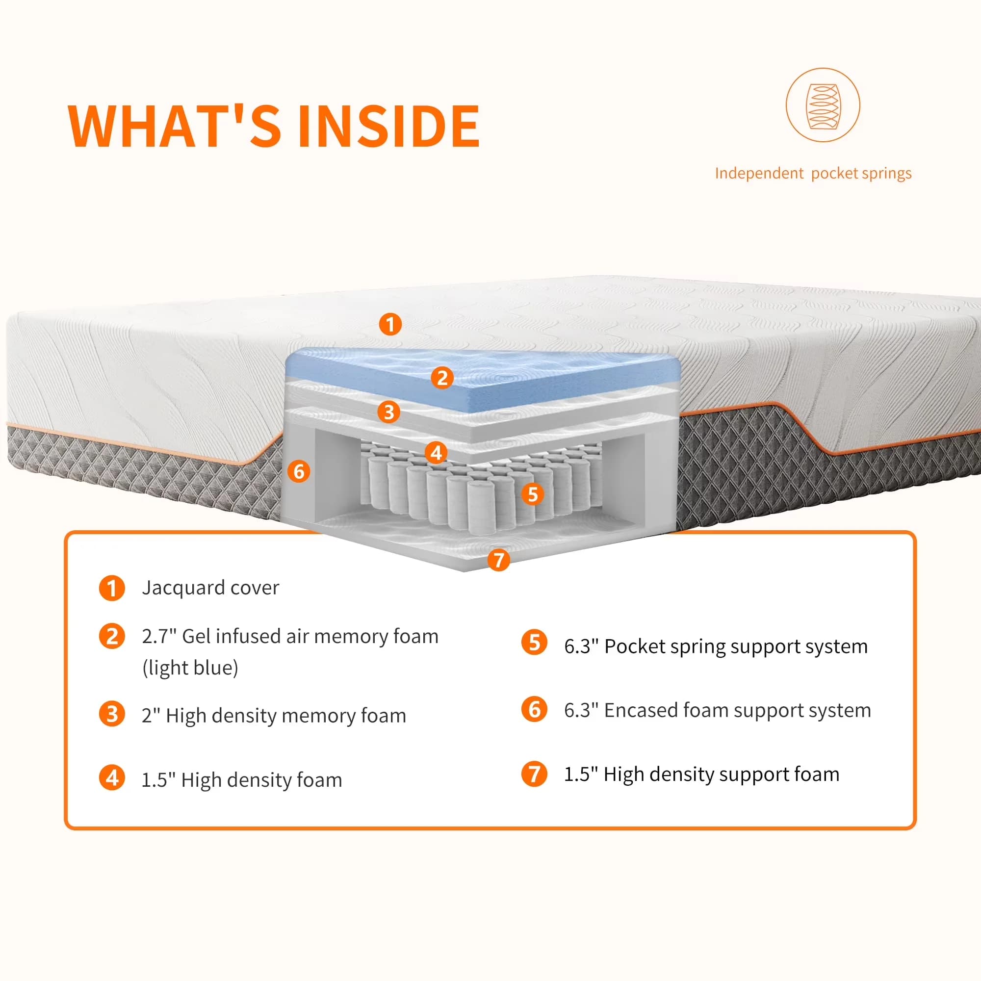 Durable Mattresses Accessory with Mattress-In-A-Box, 14 inch Memory Foam Hybrid Mattress, From top to bottom in this mattress: - 2.7”... Model AF4B70
