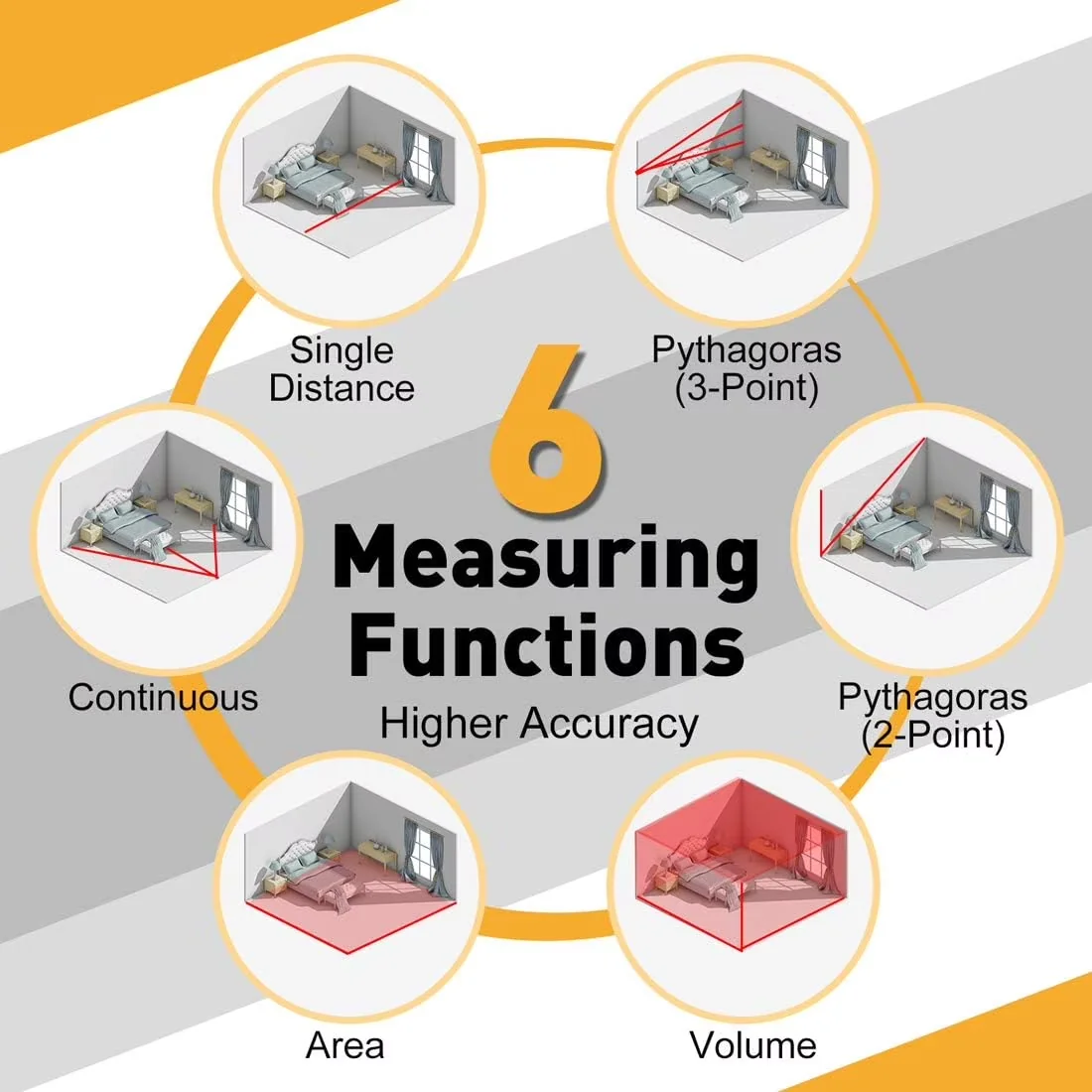 Stylish Measuring Layout with Magnetic, Area, Pythagorean - Abs 135Ft - Low Maintenance Model 77DEB9