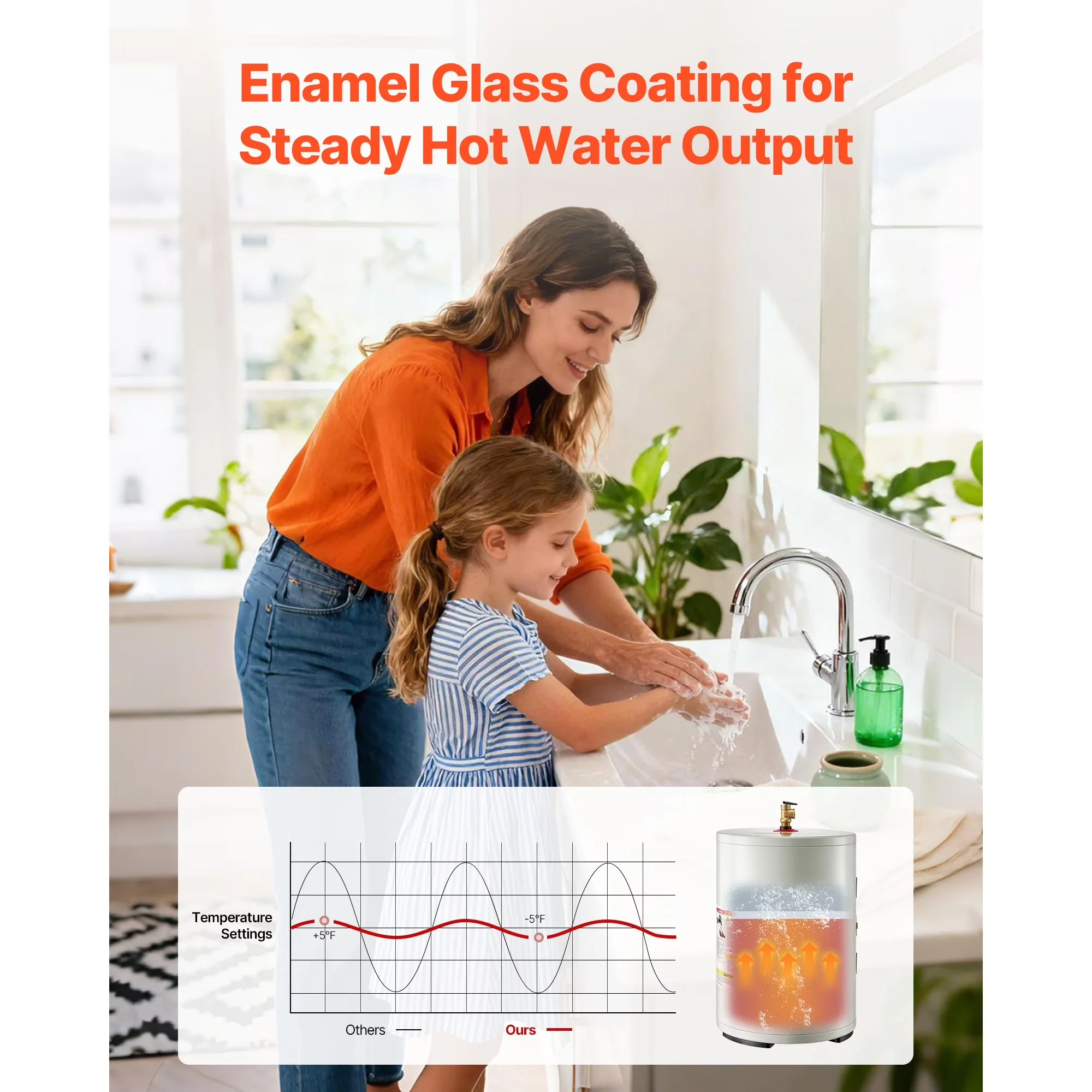Plumbing Efficient with LED, 1600W, 12-Gallon Electric Tank Water Heater - Model EC2863