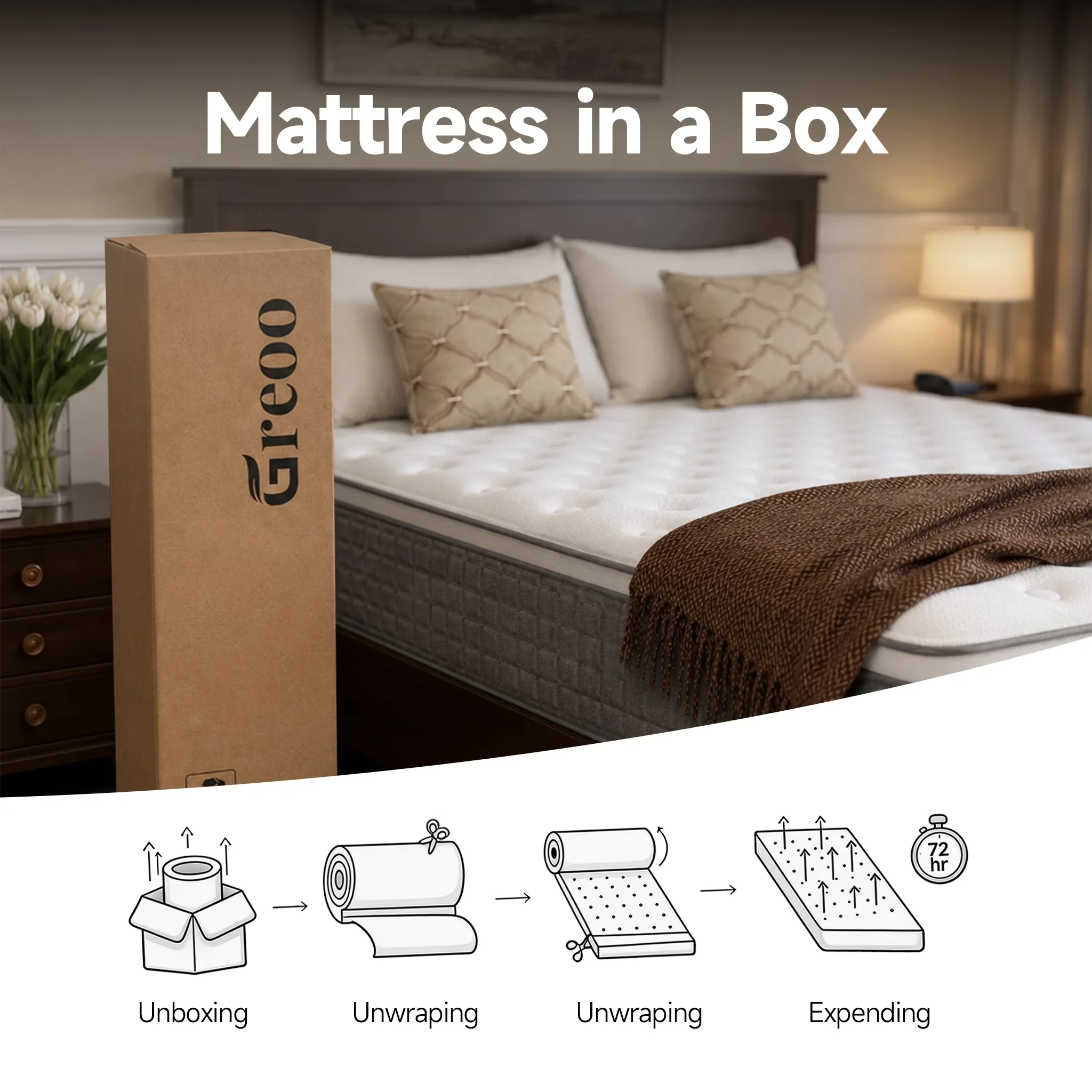 Compact Mattresses Accessory with Low Motion Transfer, Breathable Construction - Foam Model F1AA12