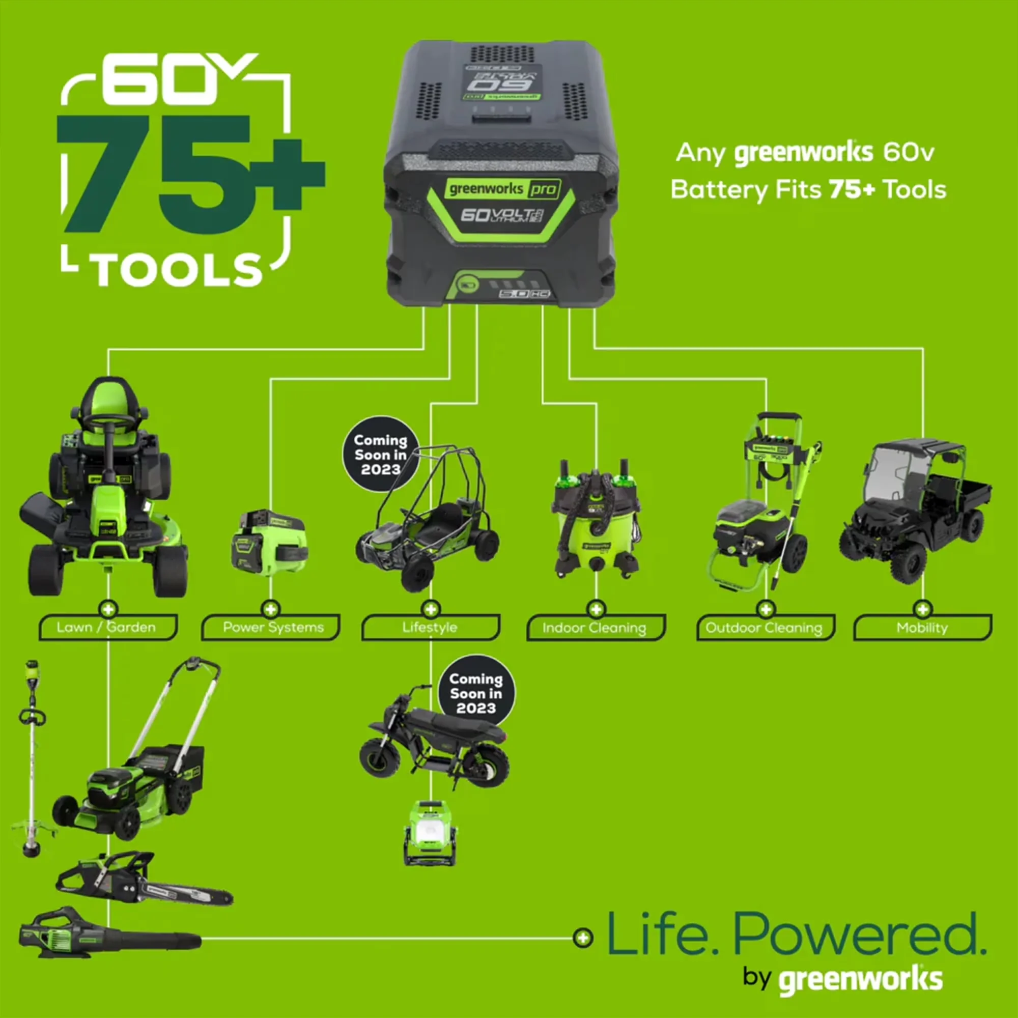 Classic String Trimmer with Battery, 60V, Brushless - Green - Essential Collection Model 2F8470