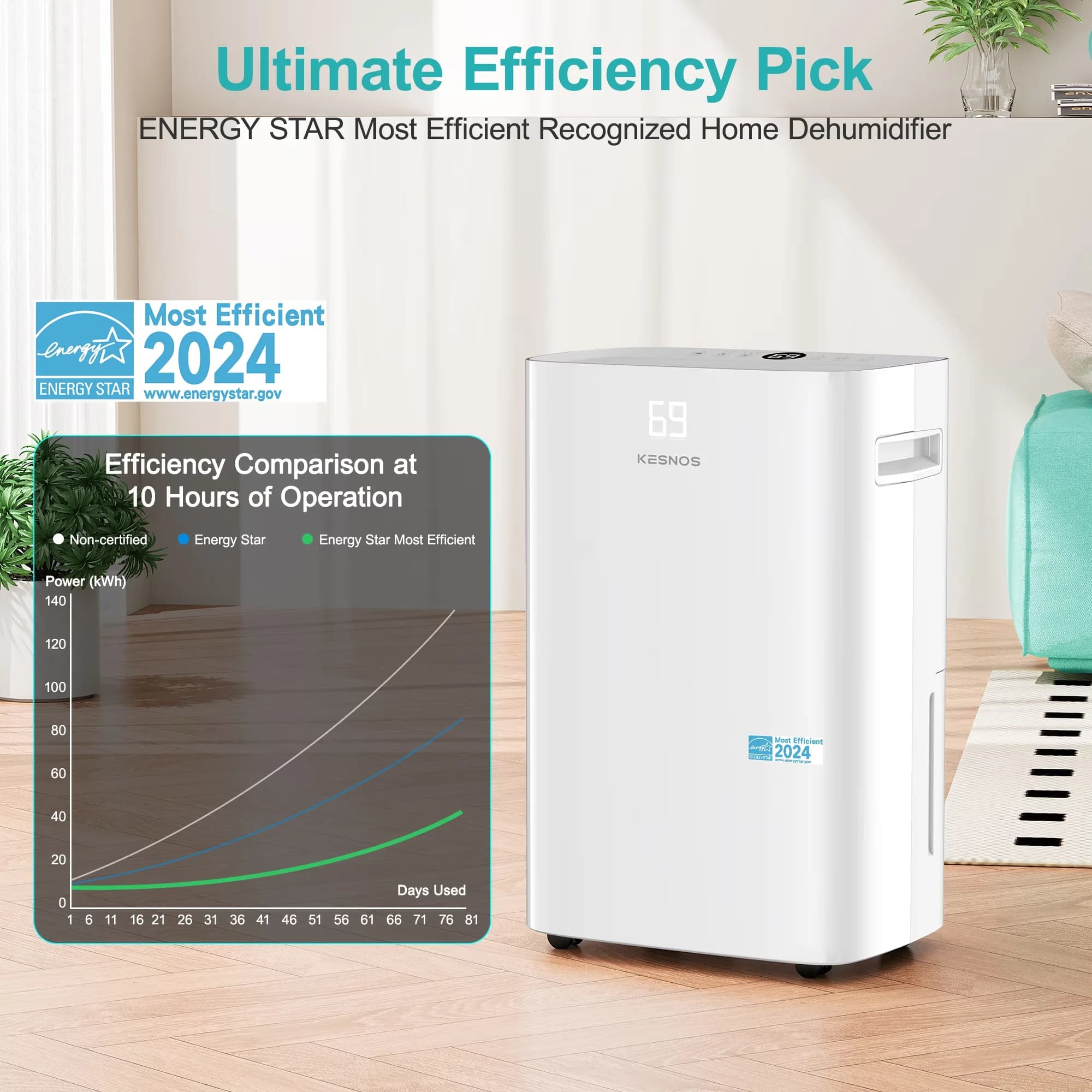 Innovative Dehumidifier with Automatic Shut-Off, Bucket Full Indicator - White for Home, Large Model 002992