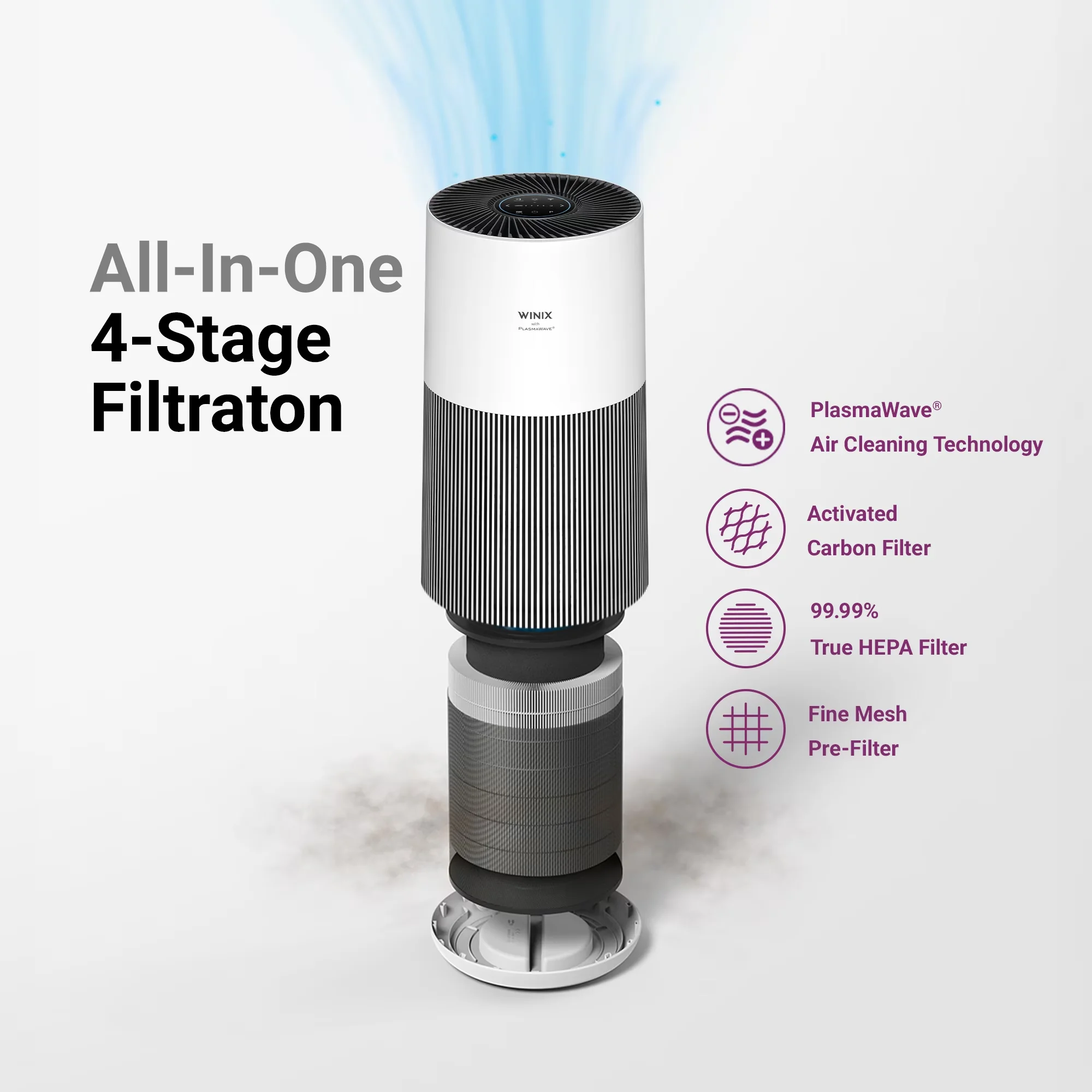 Innovative Air Purifier with Smart Technology Capable, Clean Air Delivery Rate: 254 CFM, Captures Smoke - White Model B94CD5