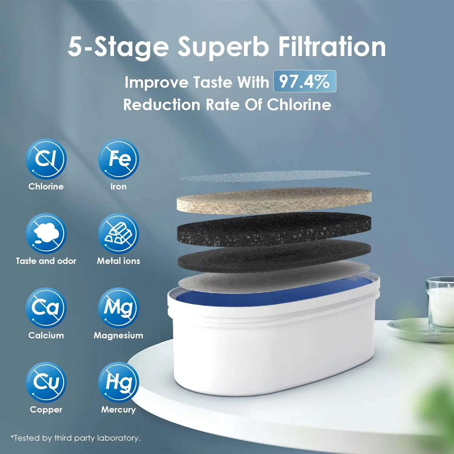 Quality Water Filtration with Reduces Chlorine, PFOA/PFOS and More, 200-Gallon Long-Life - Blue Carbon Fiber Model 1910D1