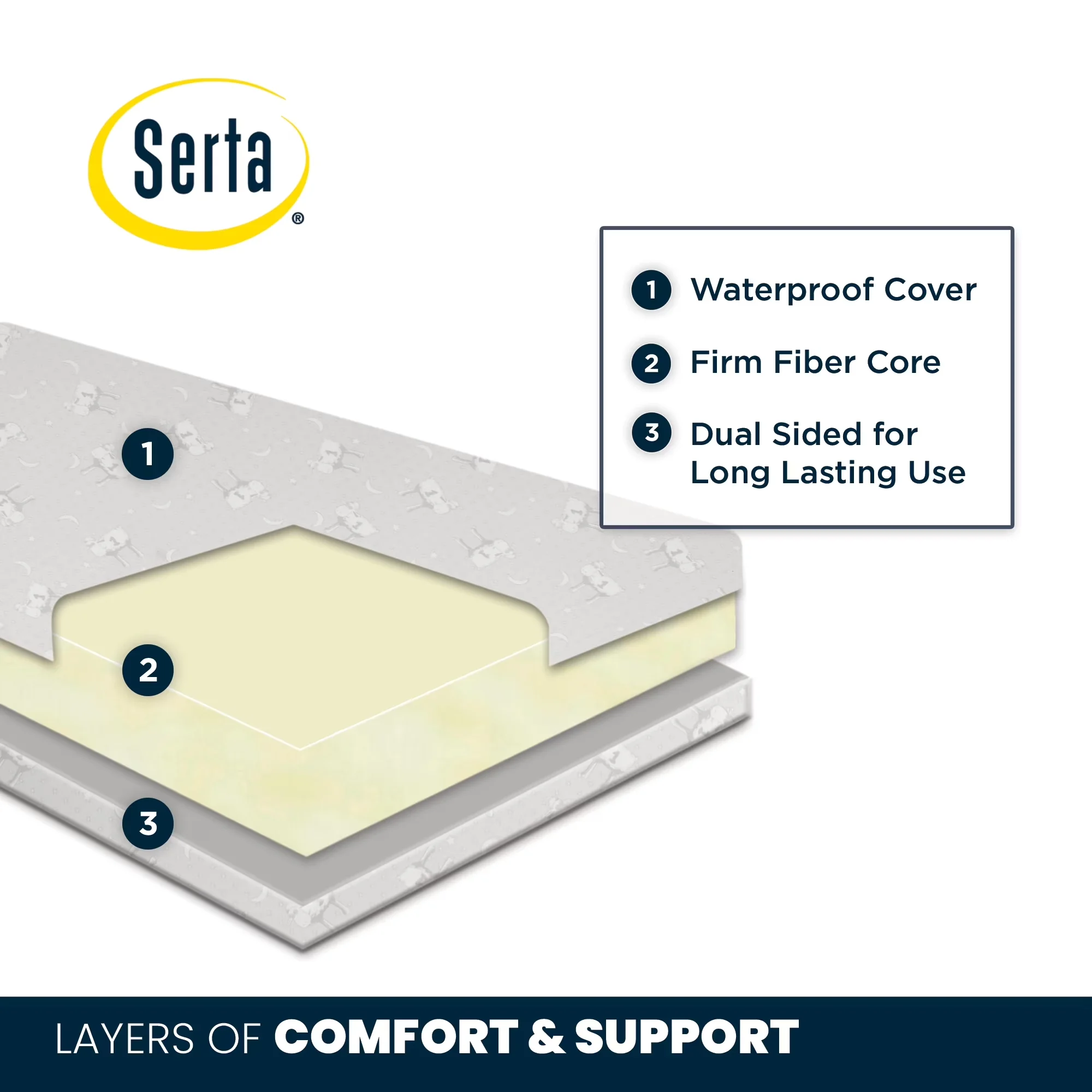 Sleek Mattresses Accessory with Waterproof, Gold Certified, 5 Year Warranty - Vinyl Model 5ABBC9
