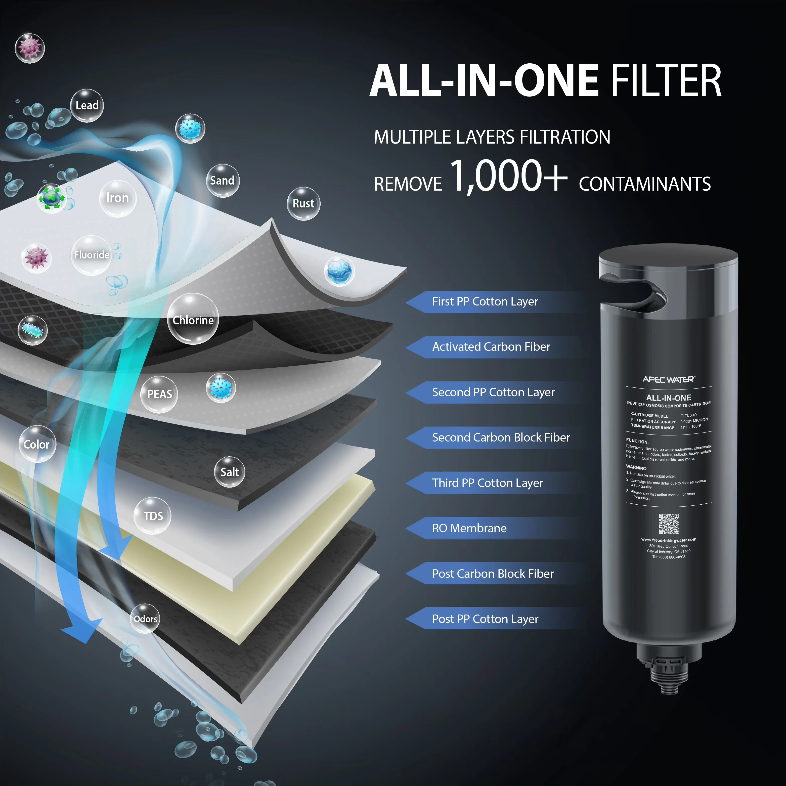 Water Filtration Essential with Multi Filter, Heavy Metals, Four-in-One Premium Reverse Osmosis - Black Model 418F39