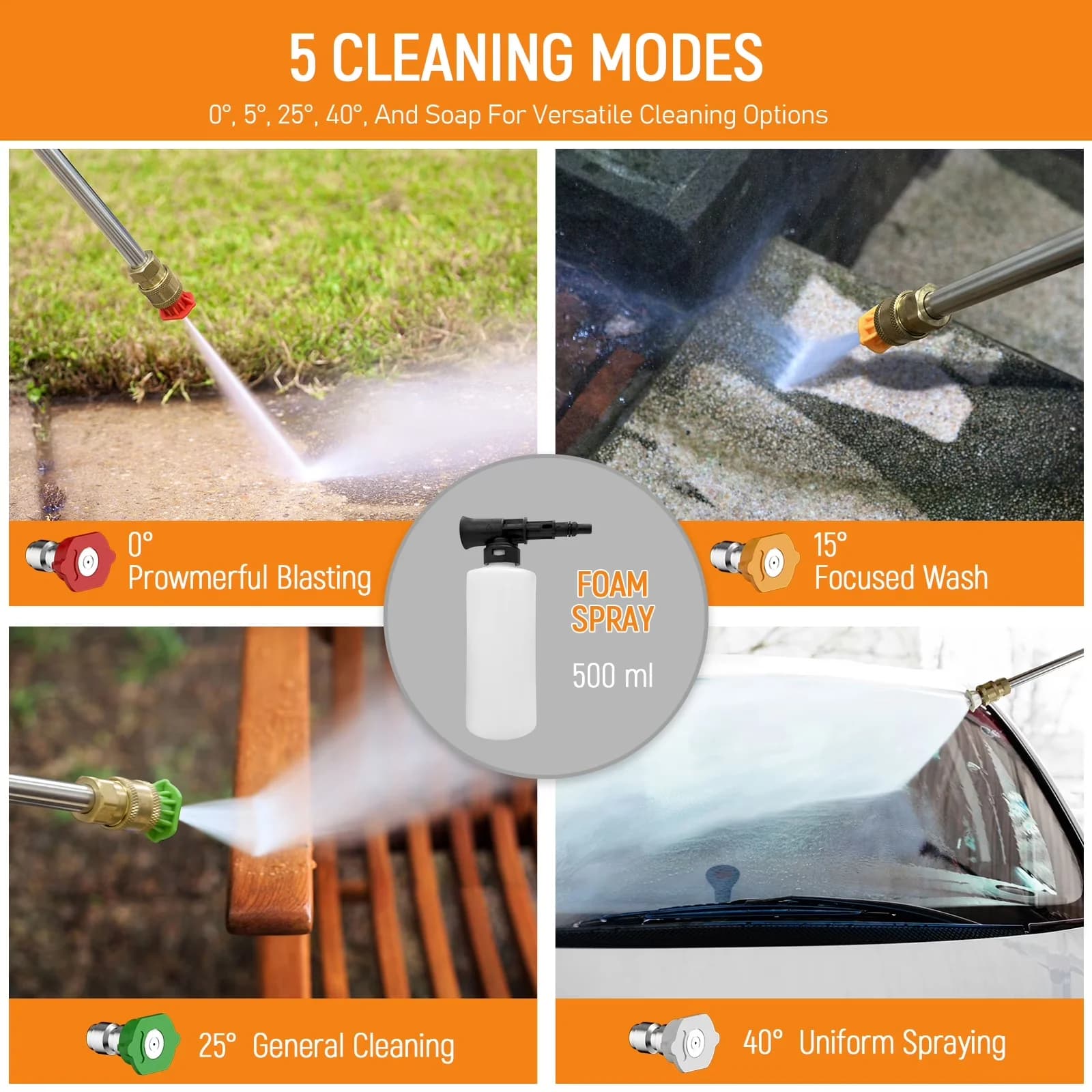 Innovative Pressure Washer with 2.5GPM Compact Electric, Lightweight Mobile Power, 25FT High Hose for Car, Rv - Model 19506E