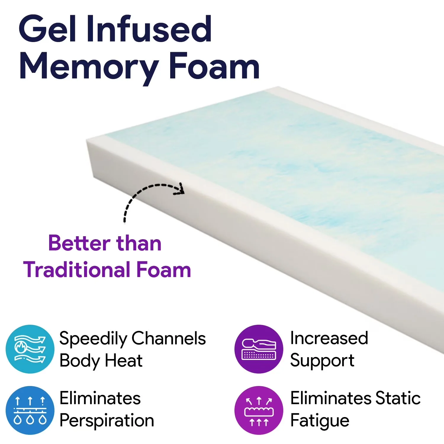 Professional Mattresses Accessory with Waterproof, Memory Foam Hospital Bed Mattress - Foam Model A39941