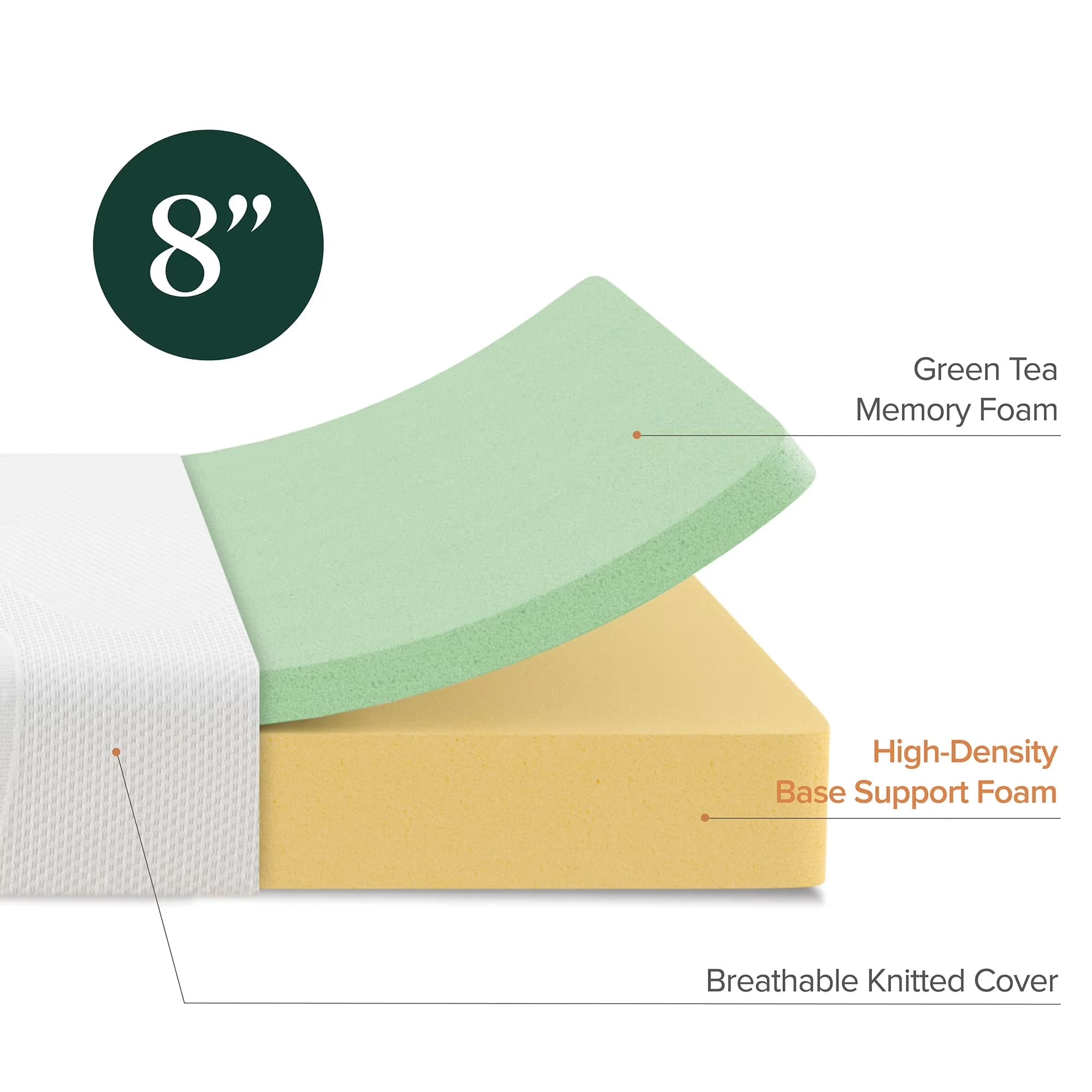 Sleek Mattresses Accessory with Mattress-In-A-Box, Twin - Fabric Zinus Model E9D3D3