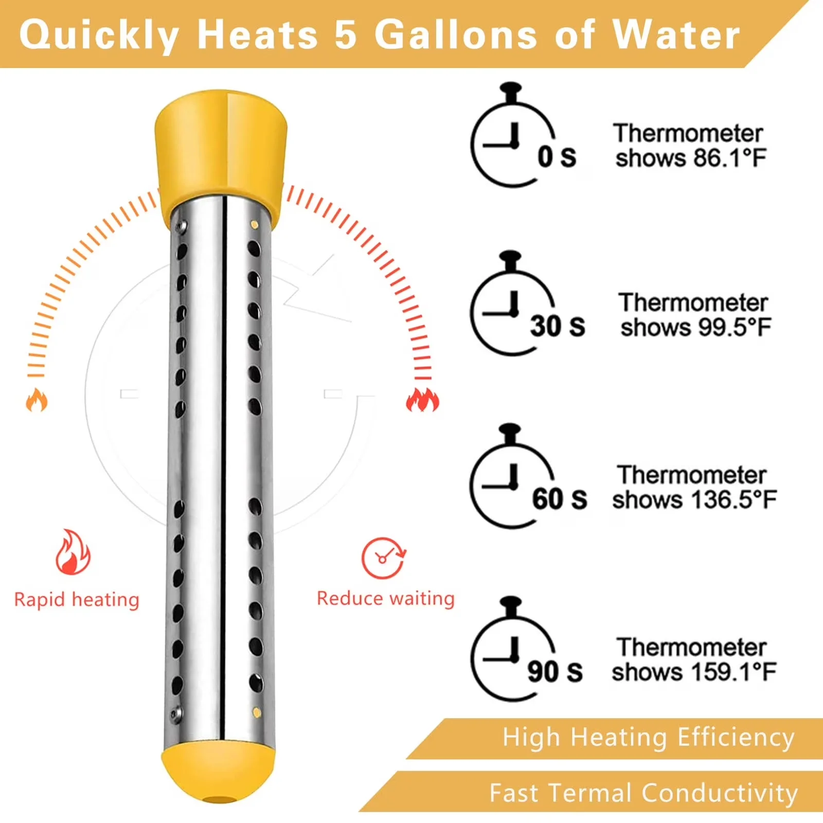 Quality Plumbing with 2000W, Lightweight, 2000W Immersion Water Heater for Camping - Model 0E68C4