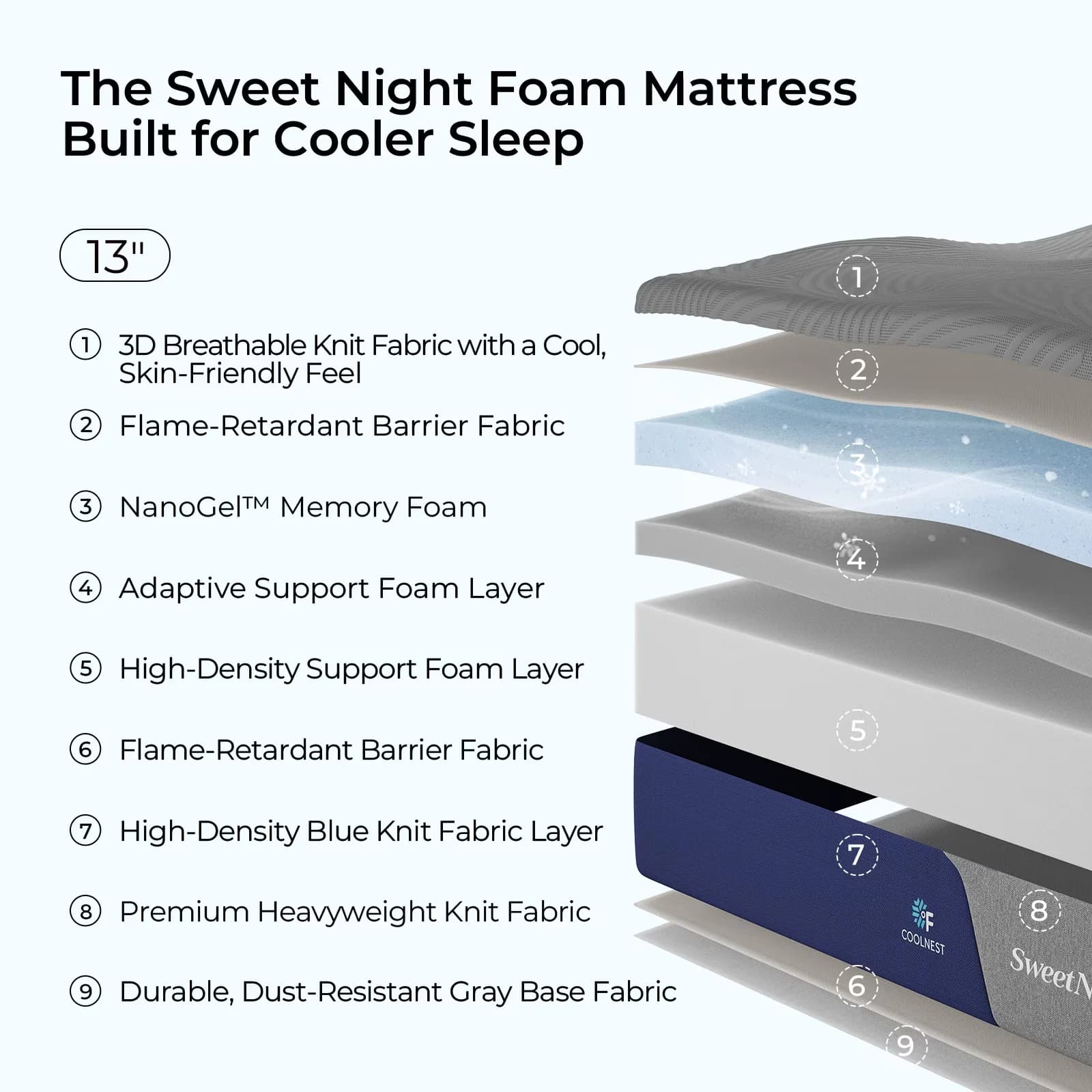 Durable Mattresses Accessory with Mattress-In-A-Box, Breathable Construction - 3D Knitted Cooling Cover, Nanogel™ Memory Foam,... Model 346F33