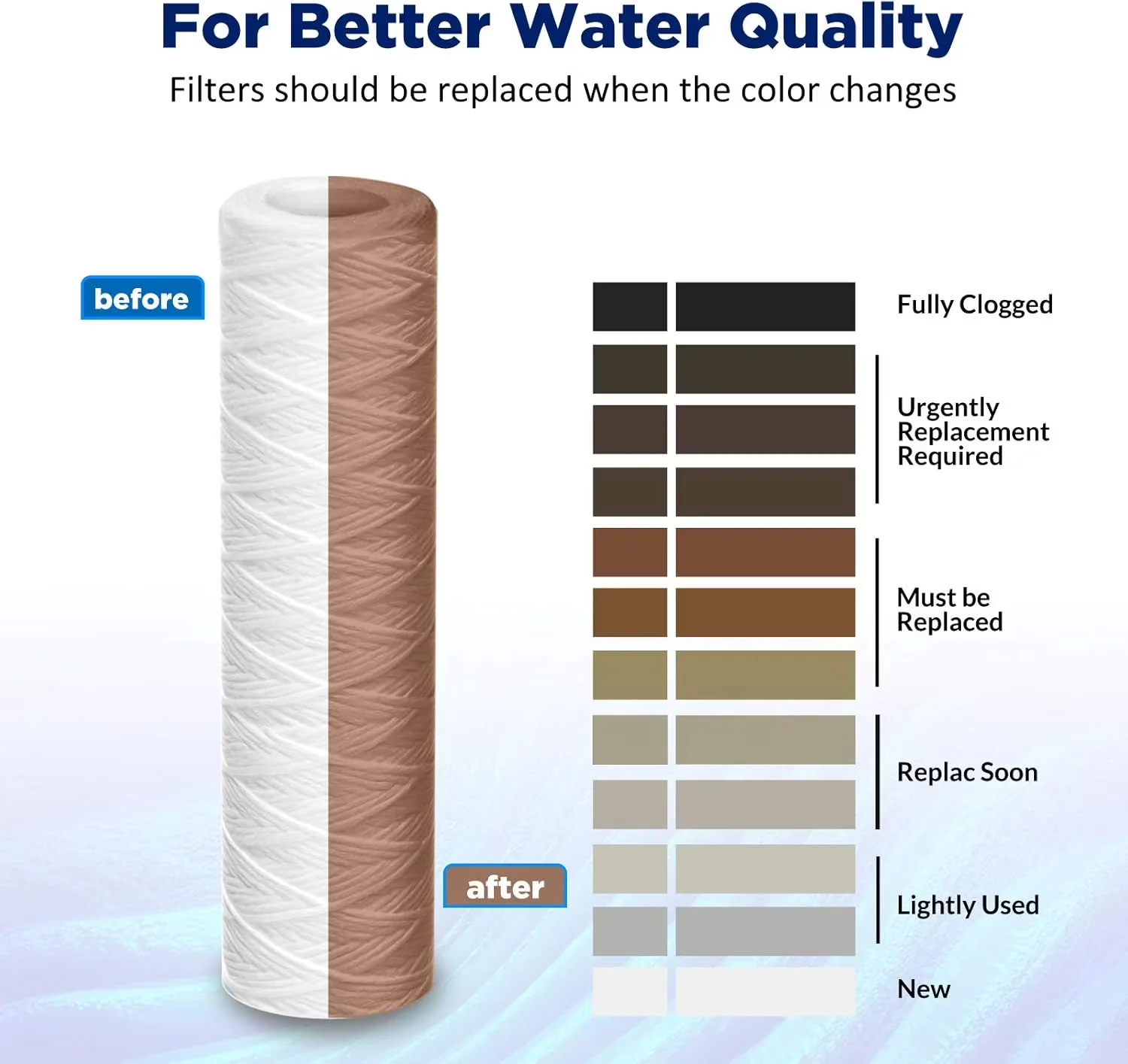 Water Filtration Stylish with Rust and Particles, Dirt, 10 Micron - 10 Micron Model 51BEFF