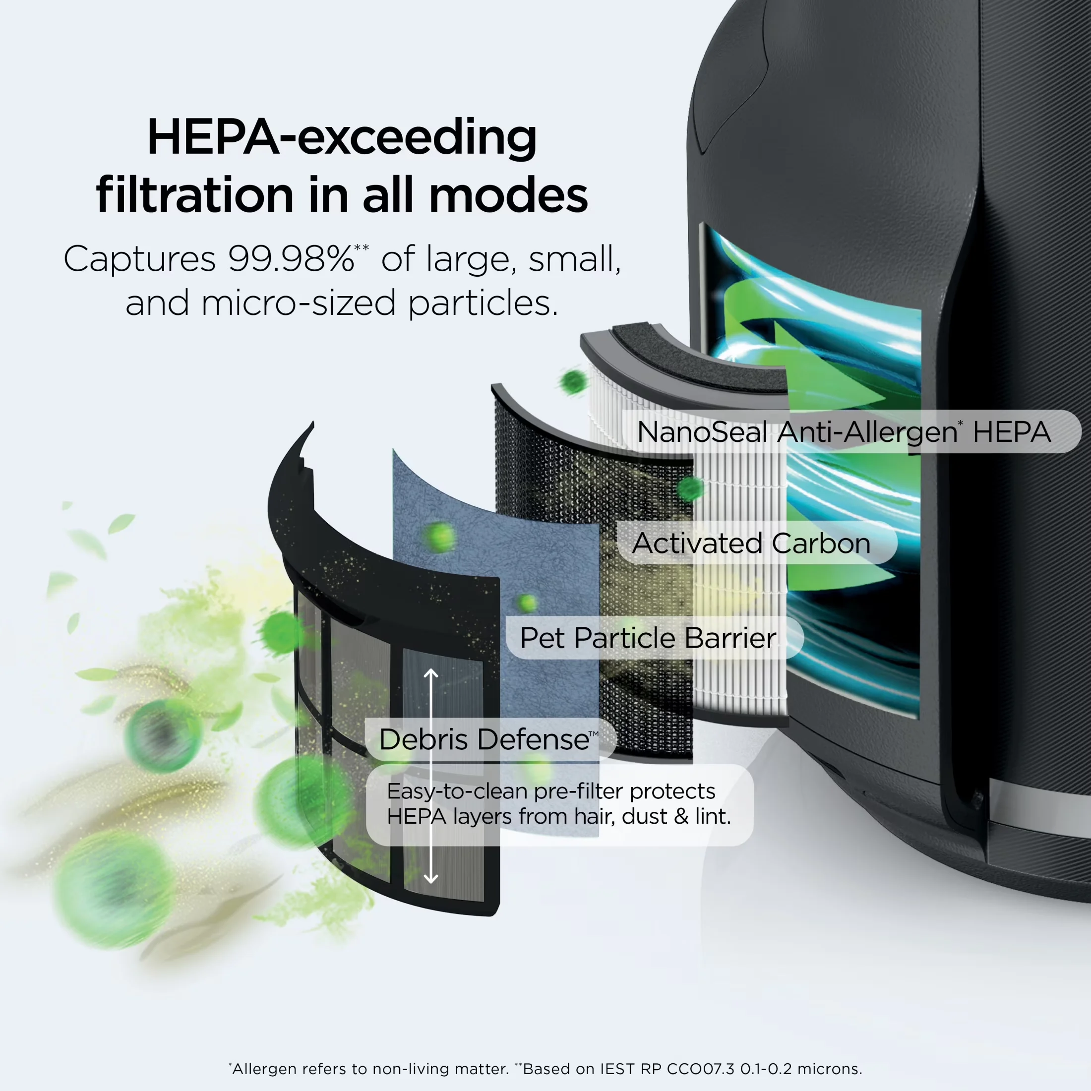Innovative Air Purifier with Automatic Shut-Off, Variable Speed - Black Model F98CEF