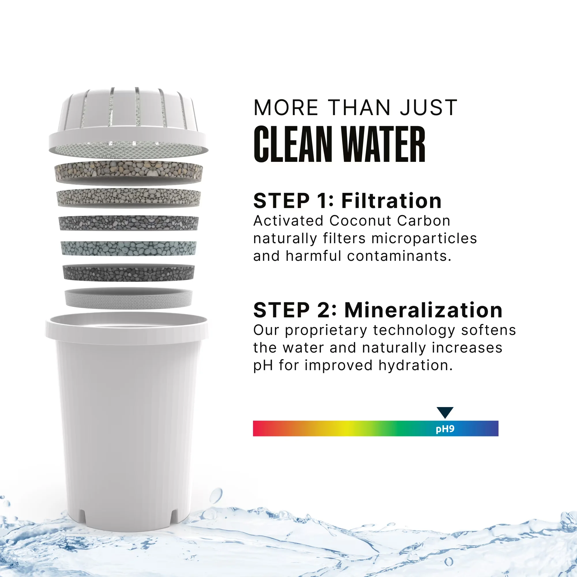 Sleek Water Filtration with 3-Pack, 96 Gallons Capacity/Filter, PH001 Alkaline Filter - Model 8B9BBE