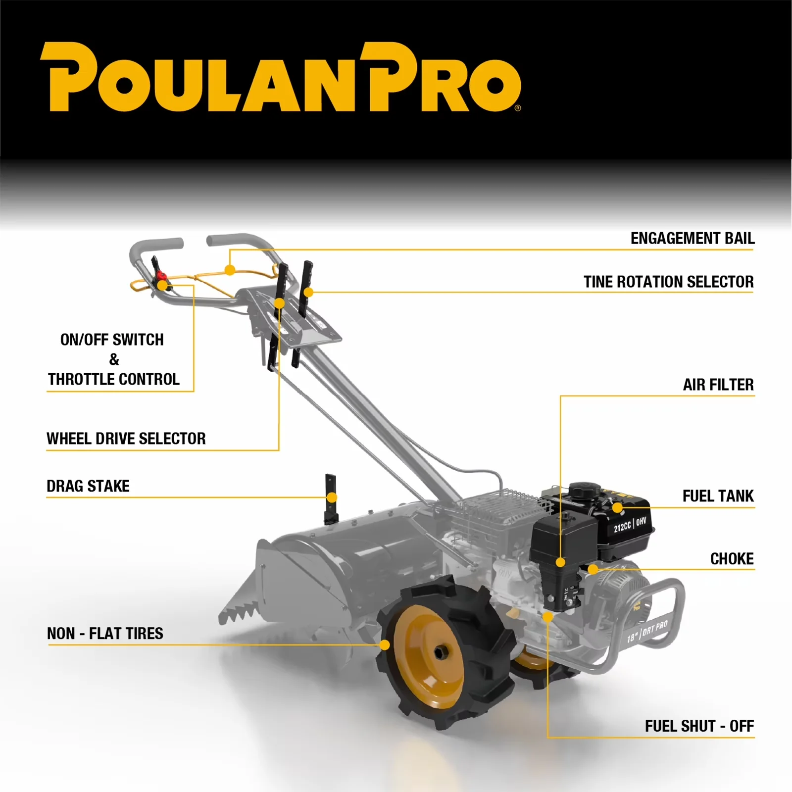 Trillers Cultivator Efficient with Dual Direction Rear Tine Tiller, Full Gear Transmission - Model B58754