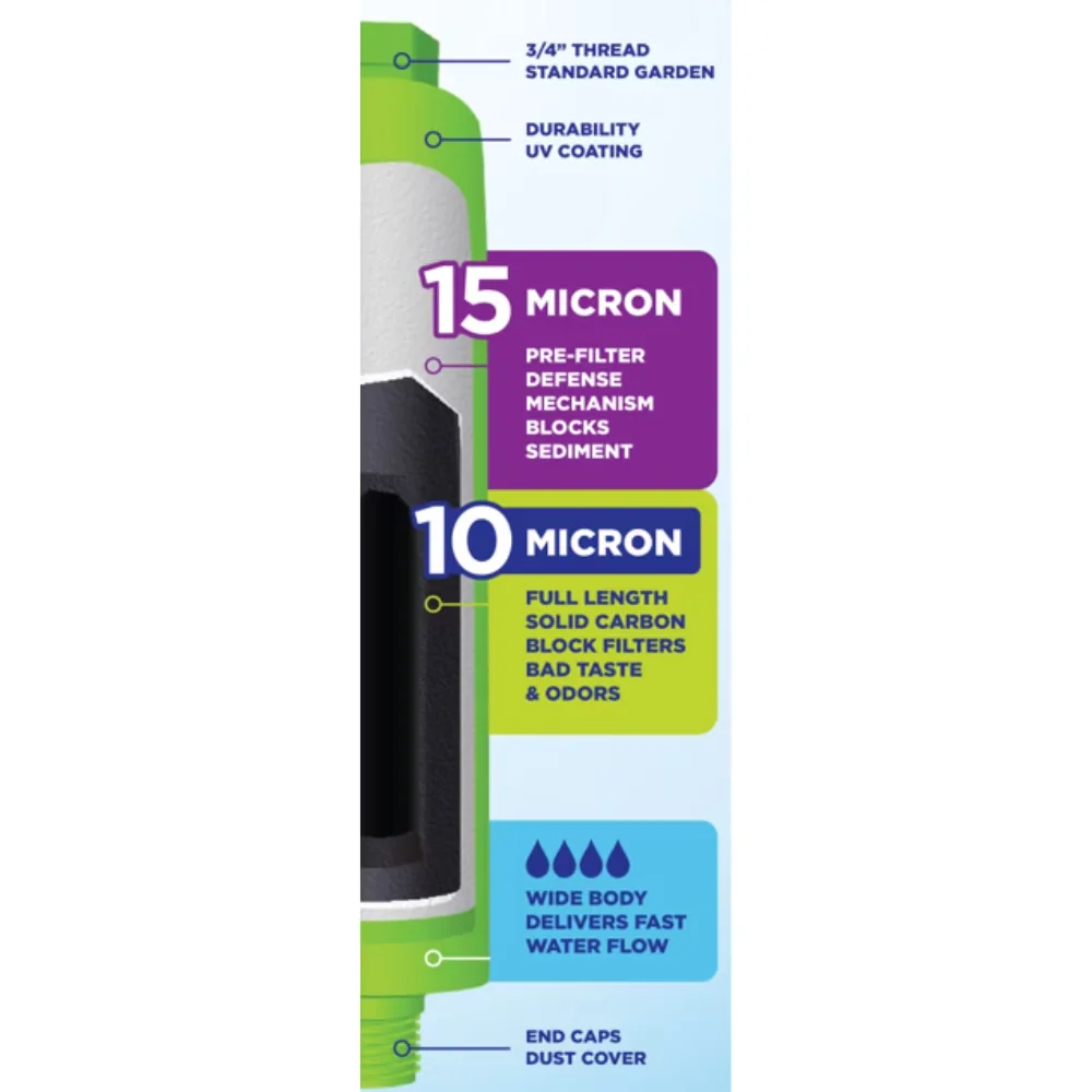 Water Filtration Modern - 2 IN - Industrial Grade Model 95157E